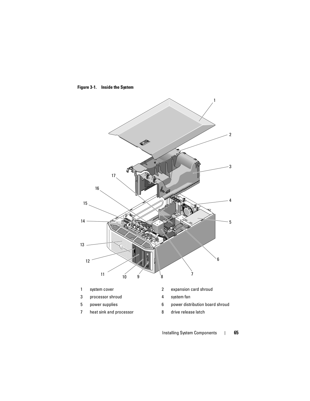 Dell T605, DR715 owner manual System fan, Power supplies, Drive release latch 