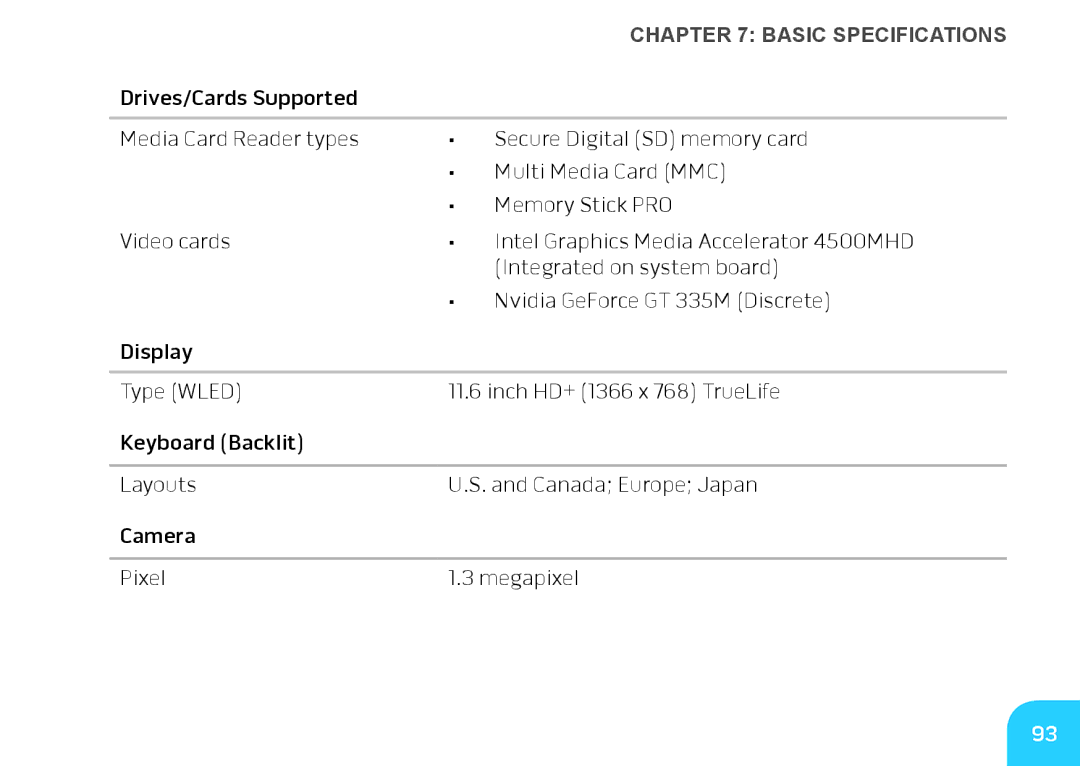 Dell P06T, DRF37 manual Bas﻿Ic S﻿Pecifications﻿ 