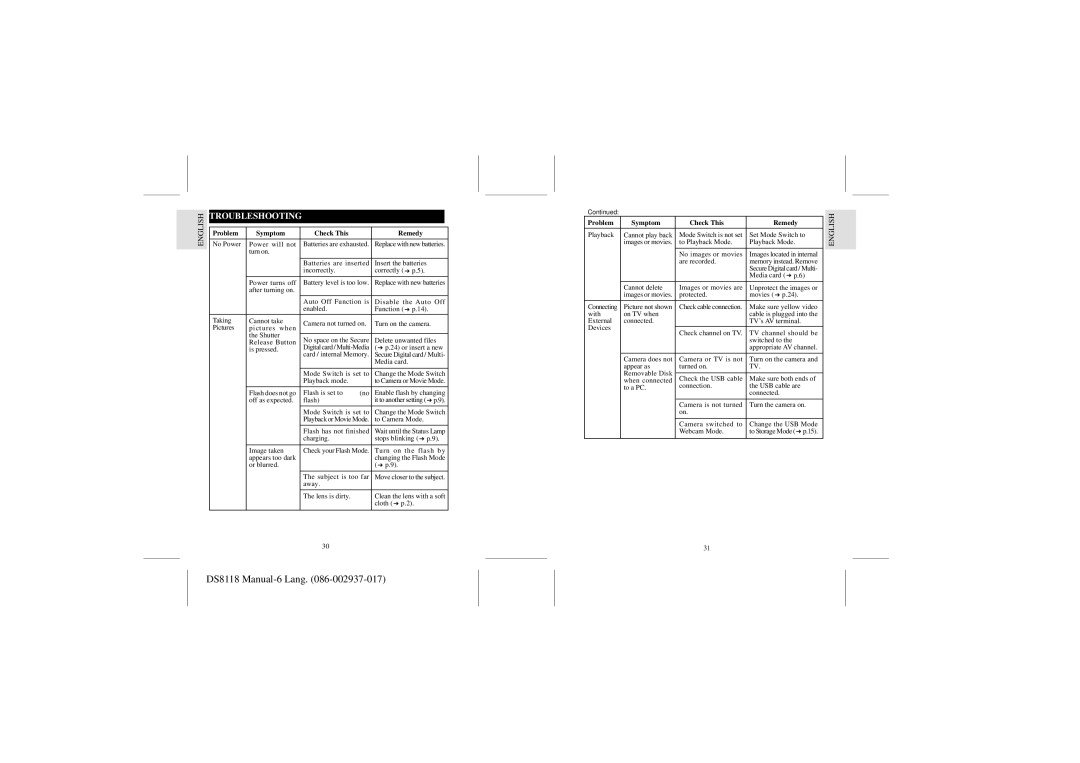 Dell DS8118 user manual Problem Symptom Check This Remedy 