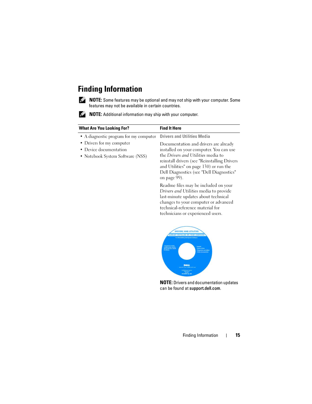 Dell PP22X, DT549 owner manual Finding Information, Drivers and Utilities Media 