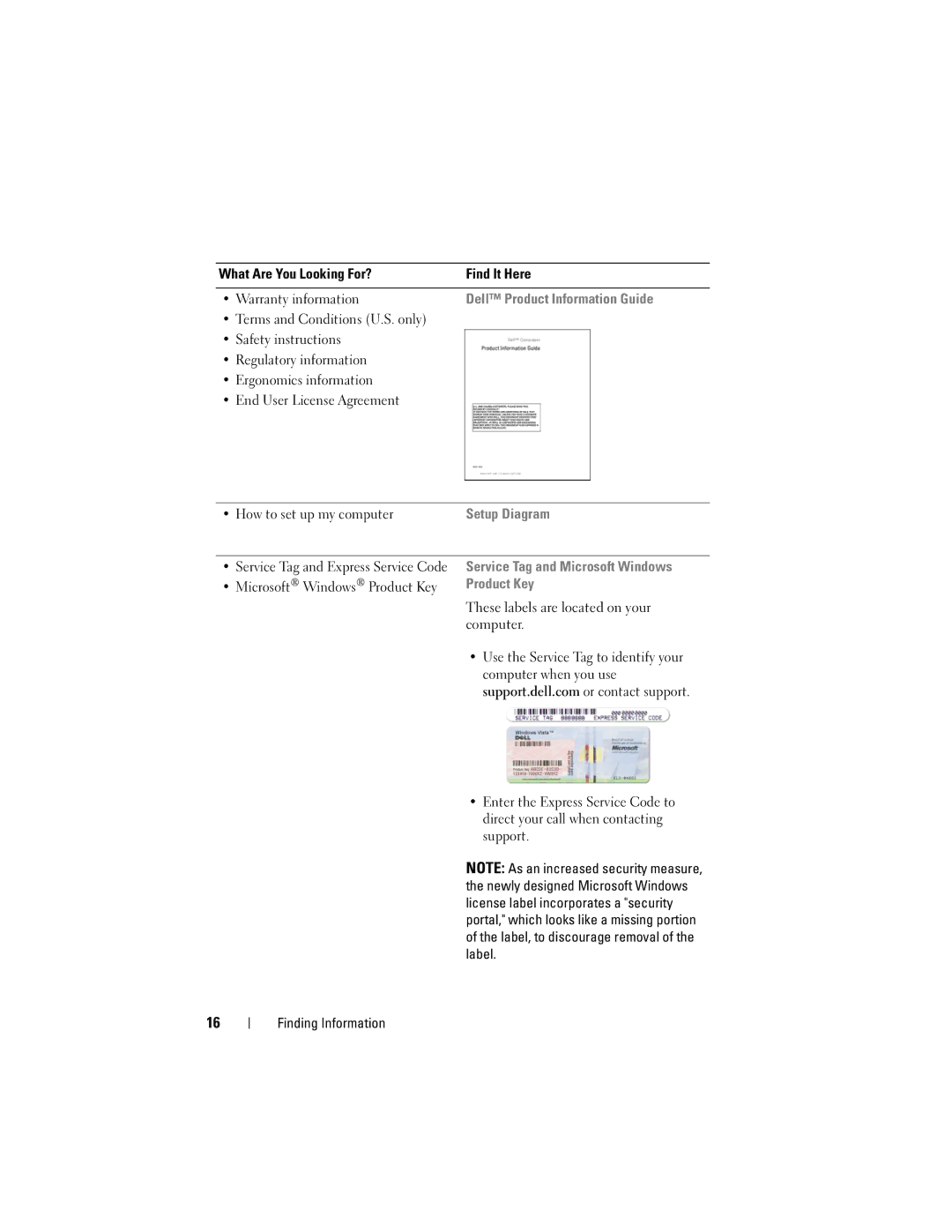 Dell DT549, PP22X owner manual Setup Diagram 