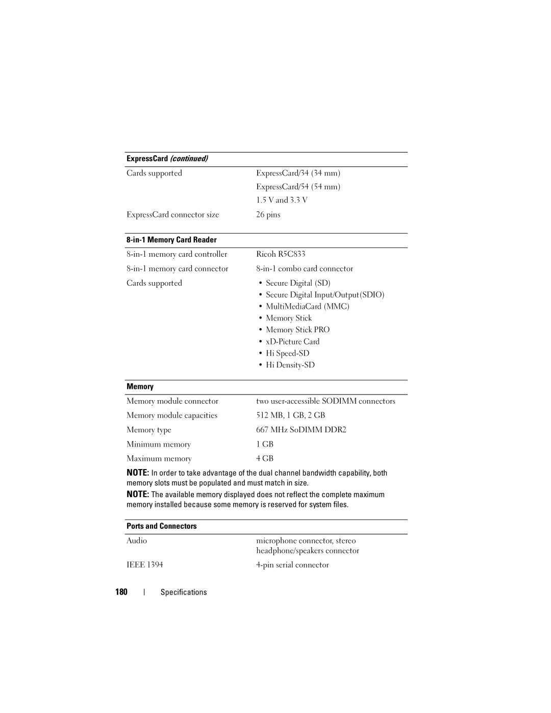 Dell DT549, PP22X owner manual 180 