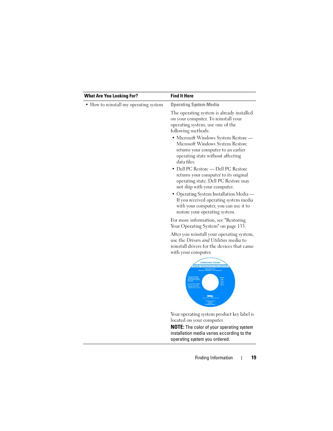 Dell PP22X, DT549 owner manual Operating System Media 