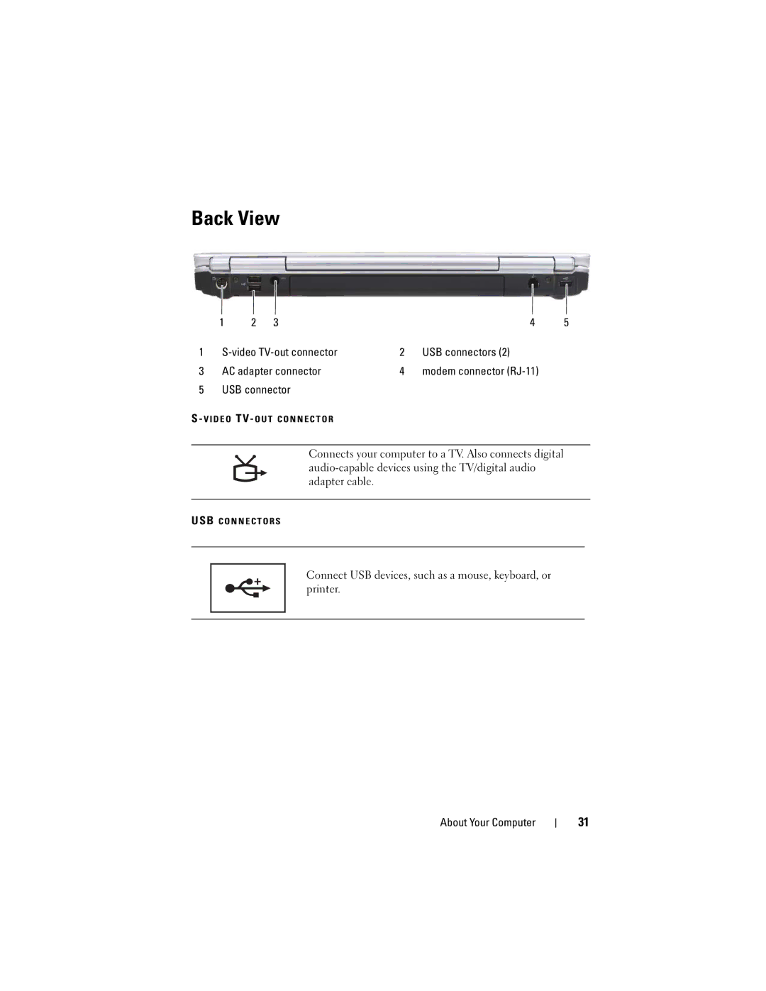 Dell PP22X, DT549 owner manual Back View, USB connector 