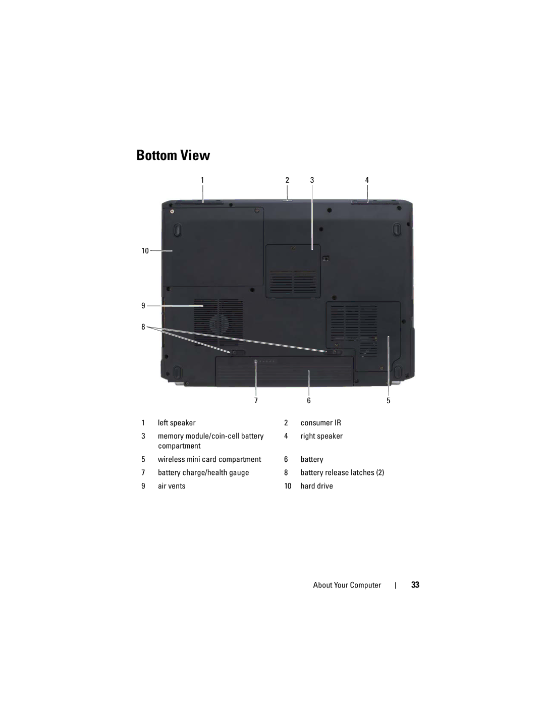 Dell PP22X, DT549 owner manual Bottom View, Air vents Hard drive About Your Computer 