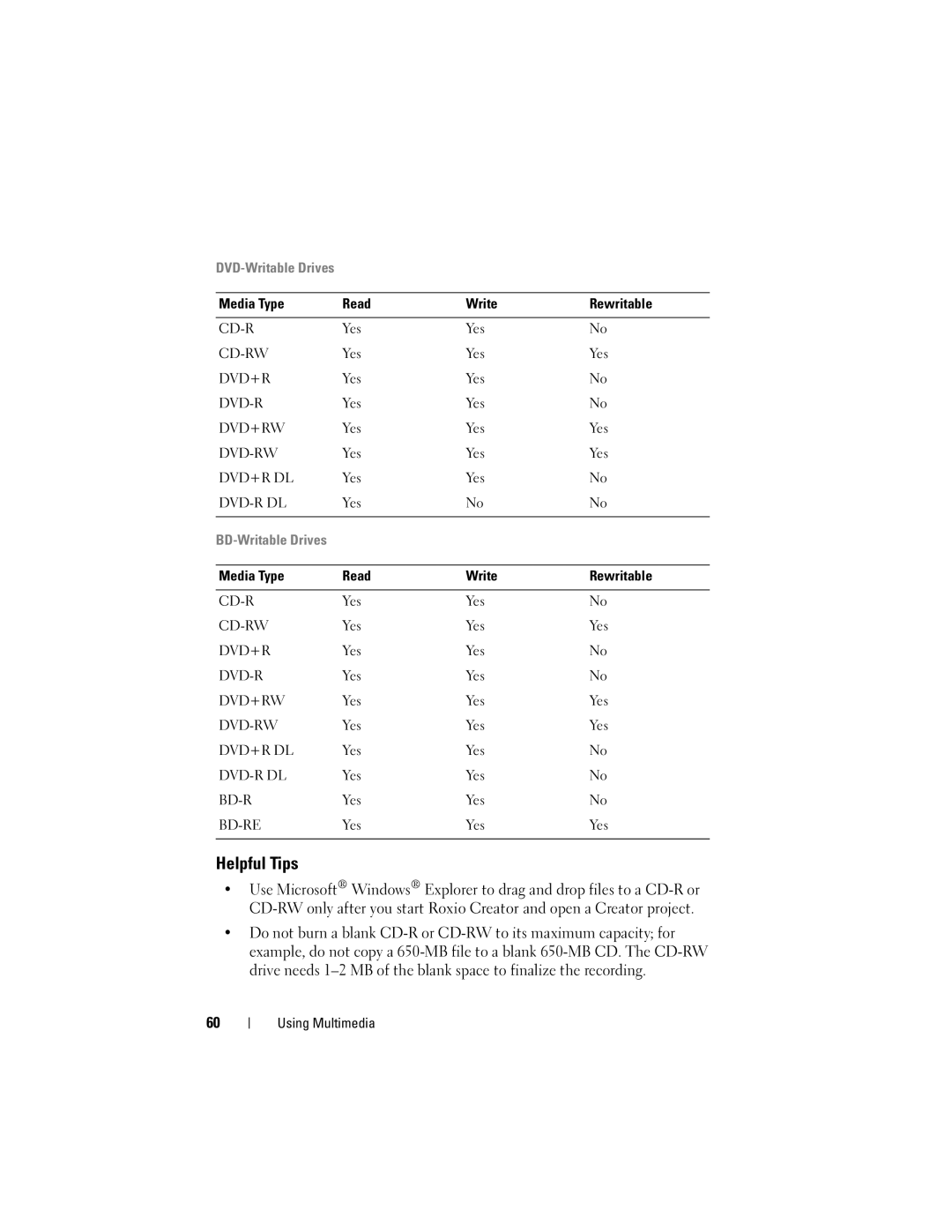 Dell DT549, PP22X owner manual Helpful Tips, DVD-Writable Drives 