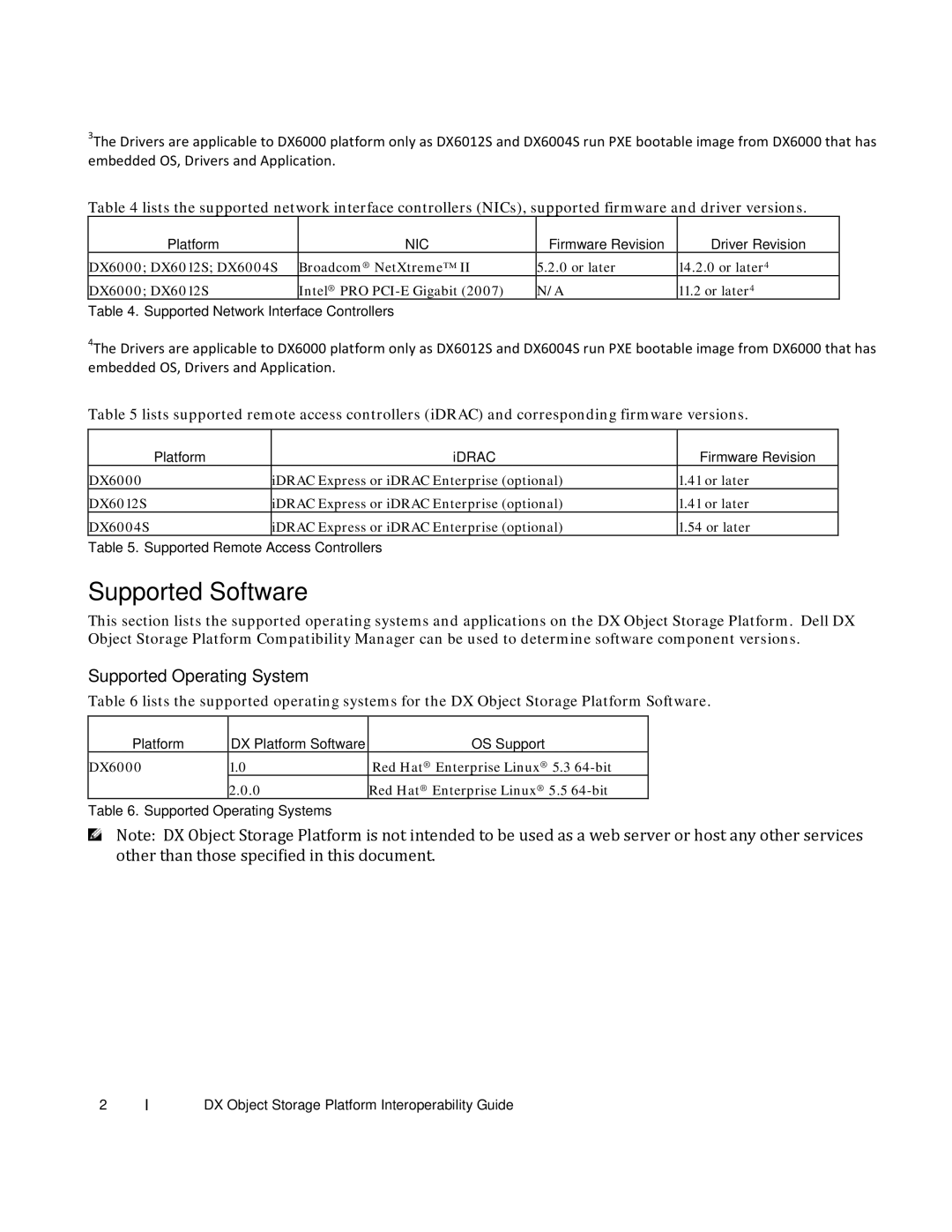 Dell DX6000, DX6012S, DX6004S manual Supported Software, Supported Operating System 