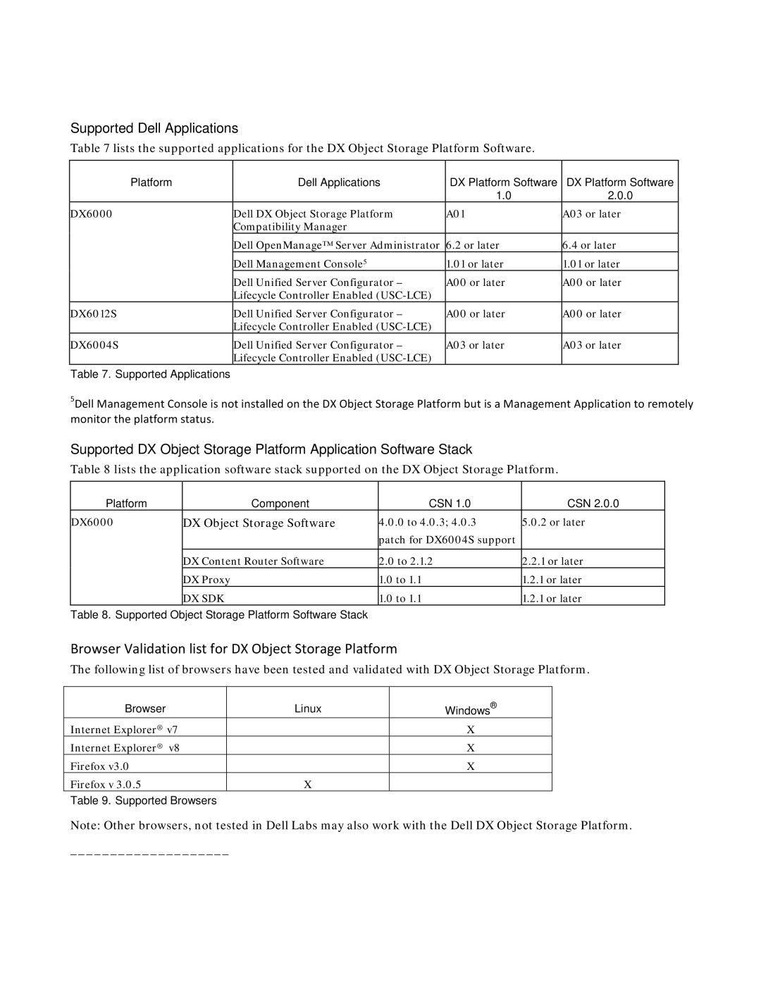 Dell DX6012S, DX6004S, DX6000 manual Supported Dell Applications, DX Object Storage Software 