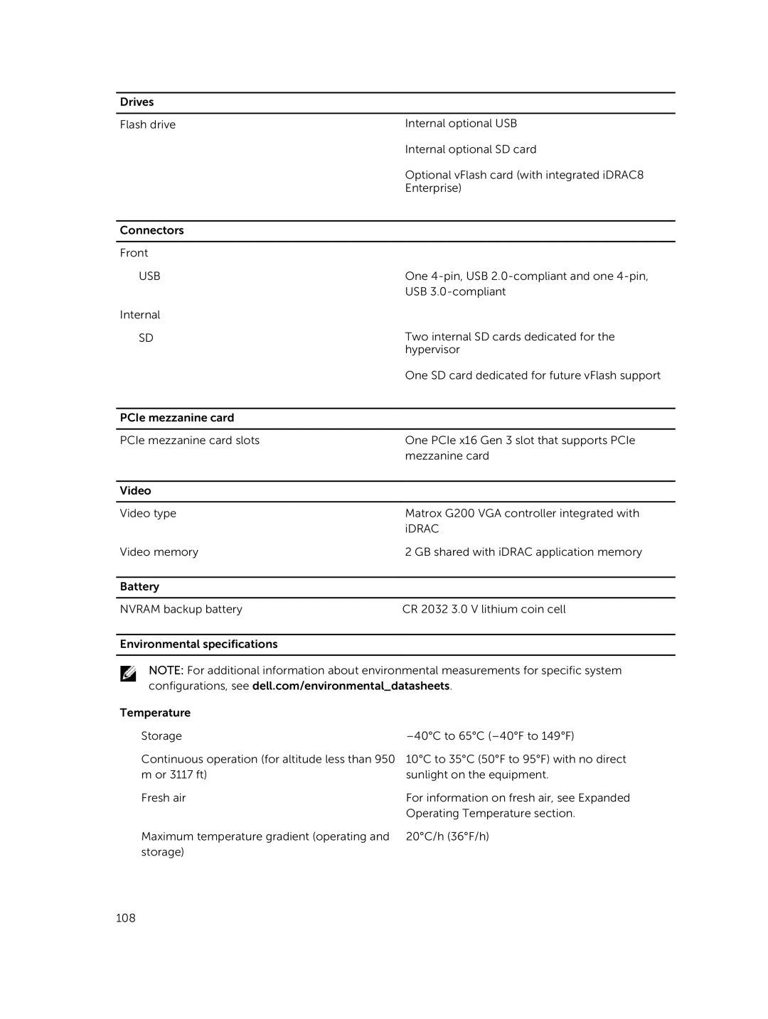 Dell E02B owner manual Usb 