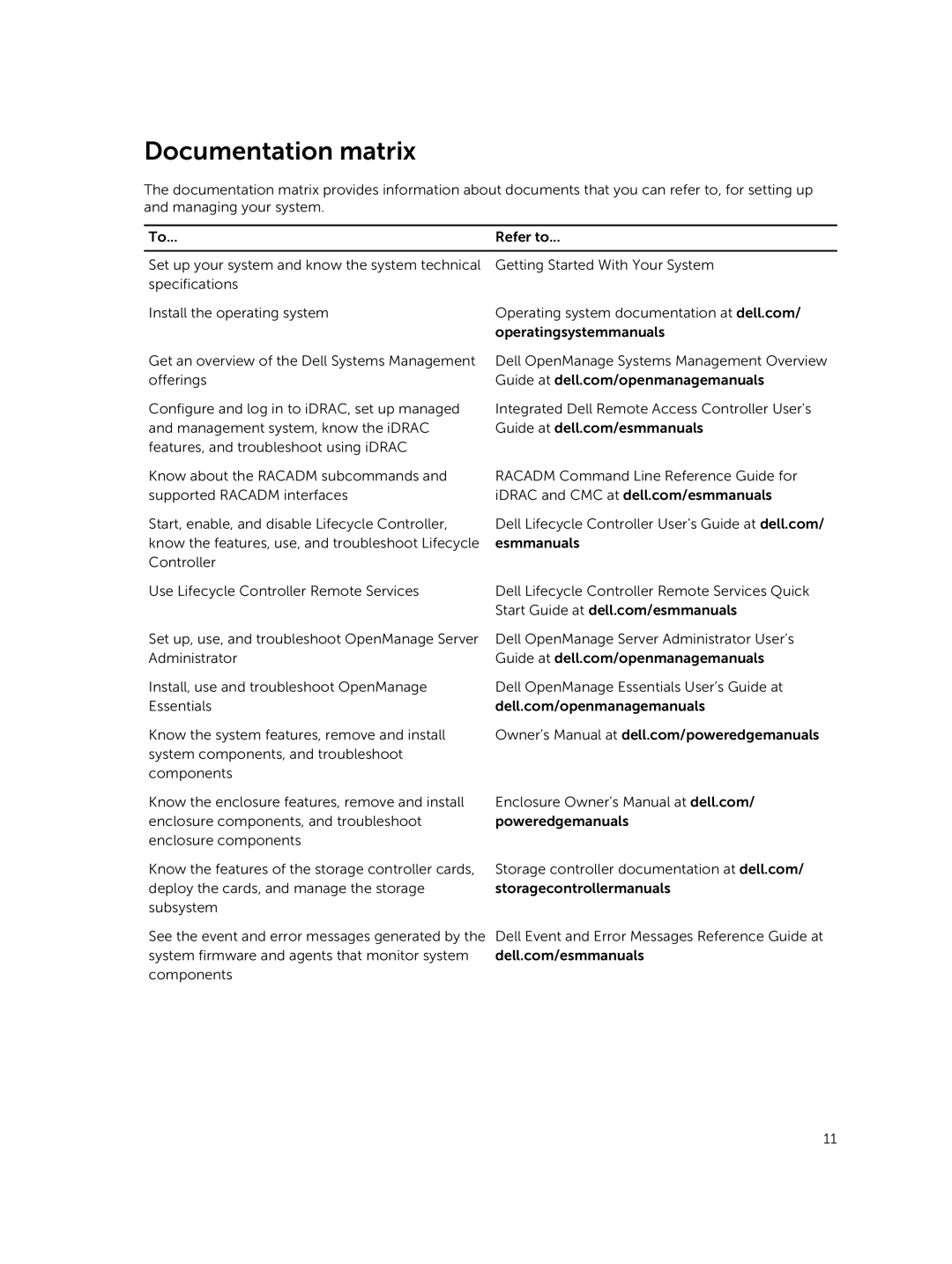 Dell E02B owner manual Documentation matrix 