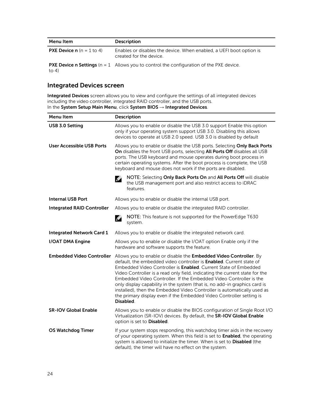 Dell E02B owner manual Integrated Devices screen 