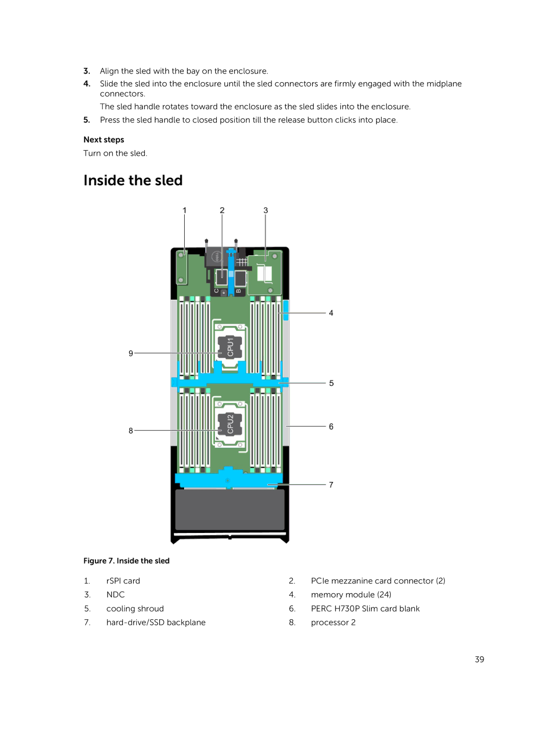 Dell E02B owner manual Inside the sled, Ndc 