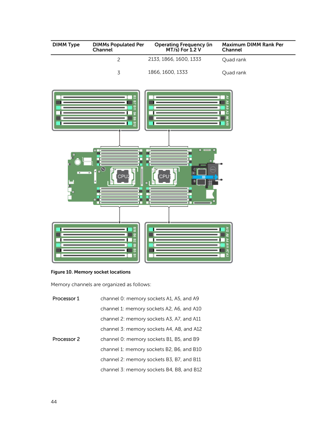 Dell E02B owner manual Processor 