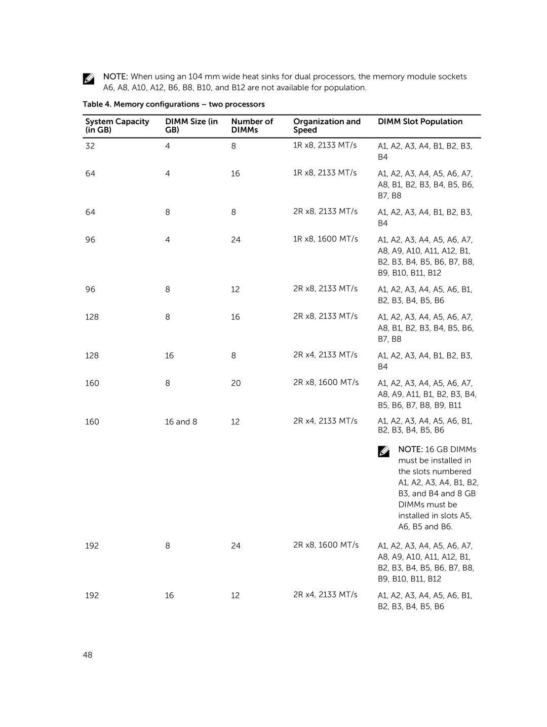 Dell E02B owner manual Memory configurations two processors 