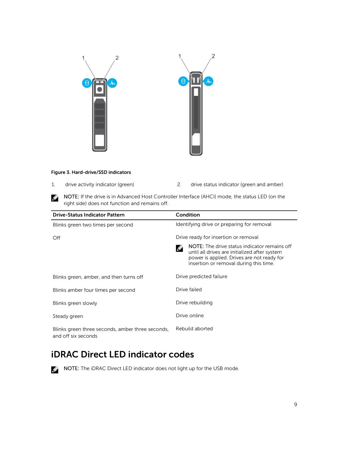 Dell E02B owner manual IDRAC Direct LED indicator codes, Hard-drive/SSD indicators 