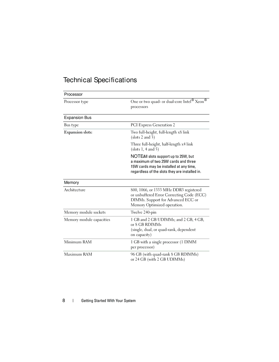 Dell E03S, DP884 manual Technical Specifications 