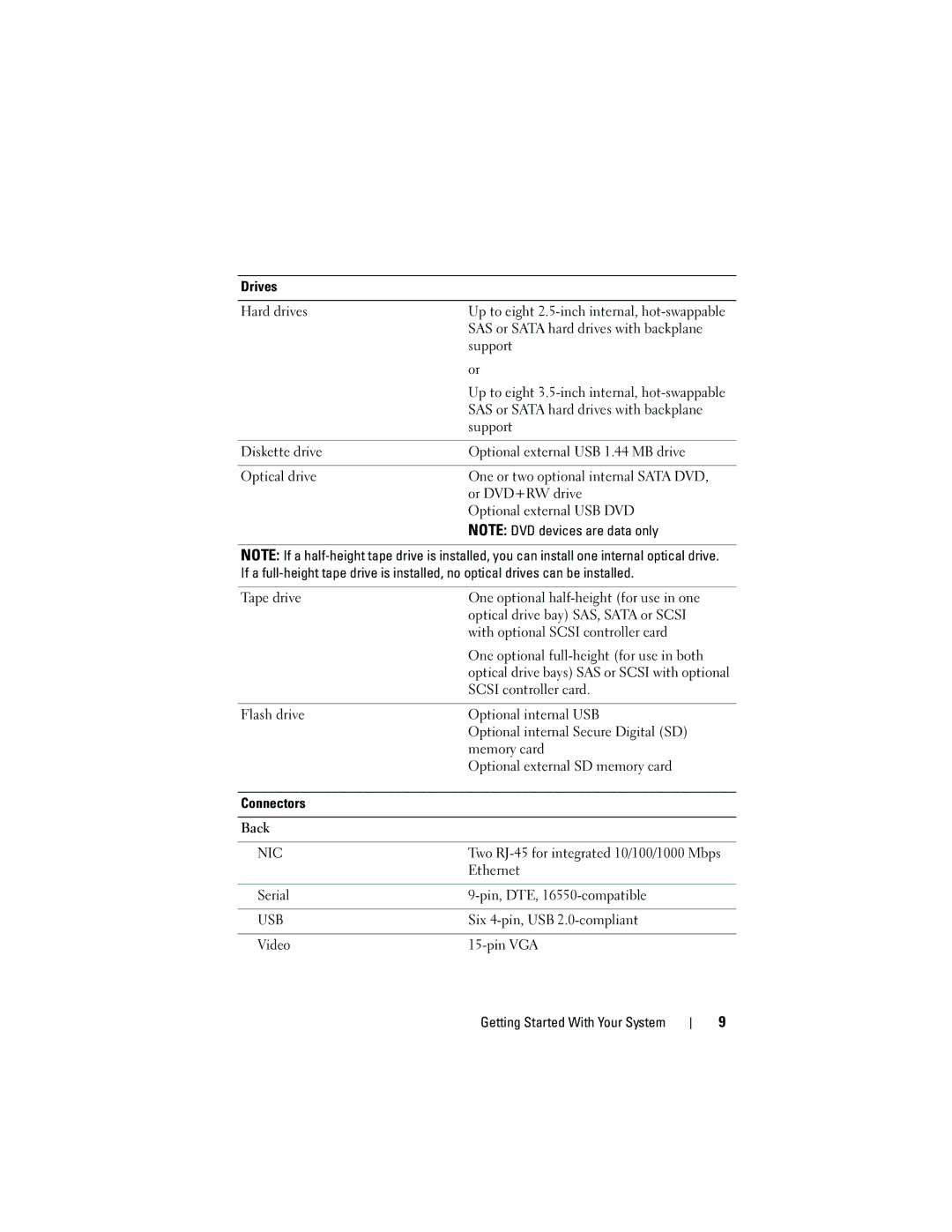 Dell DP884, E03S manual Nic 