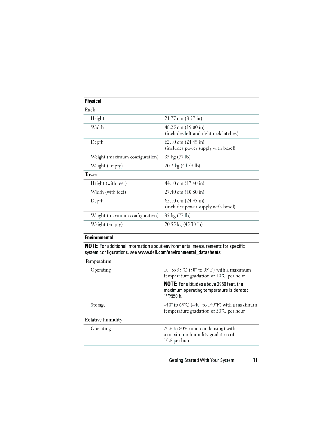 Dell DP884, E03S manual 1ºF/550 ft 