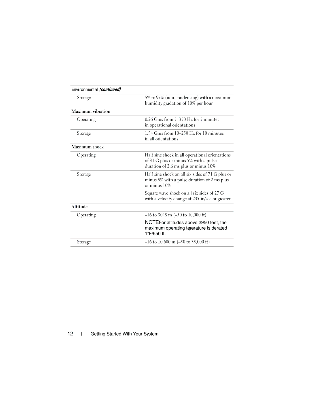 Dell E03S, DP884 manual Environmental Storage 