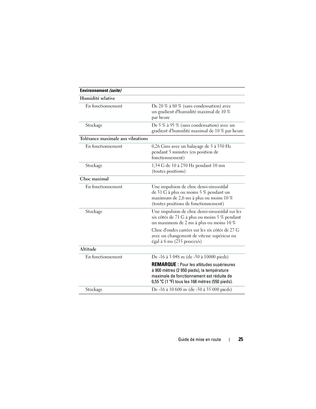 Dell DP884, E03S manual Égal à 6 ms 235 pouces/s 