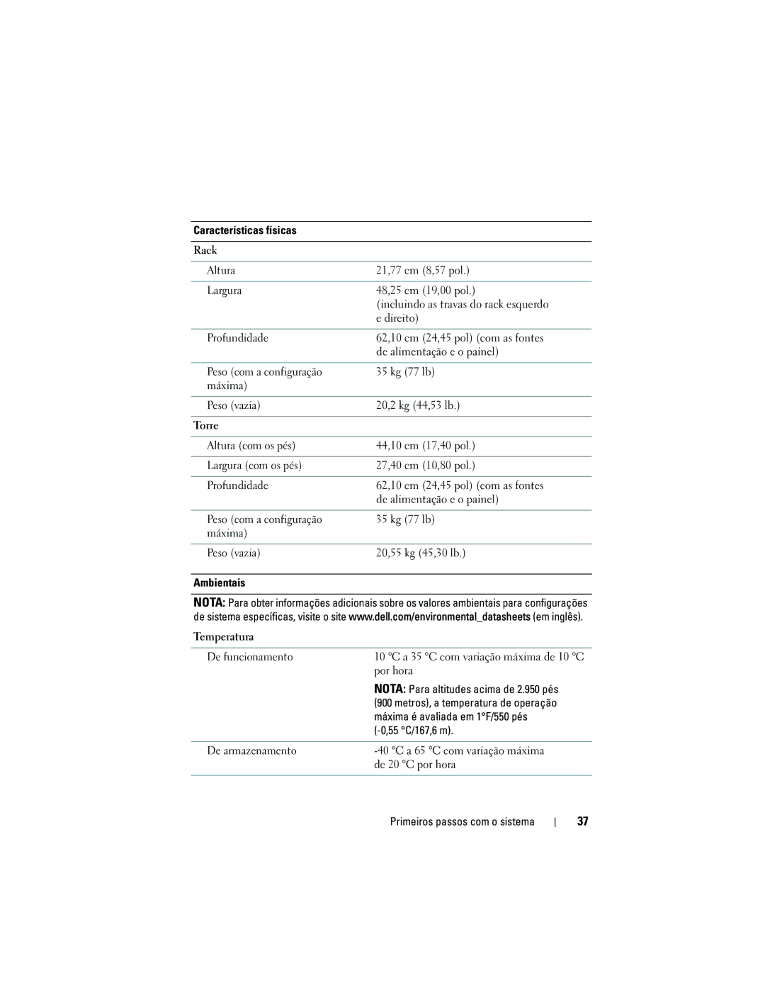 Dell DP884, E03S manual Características físicas 