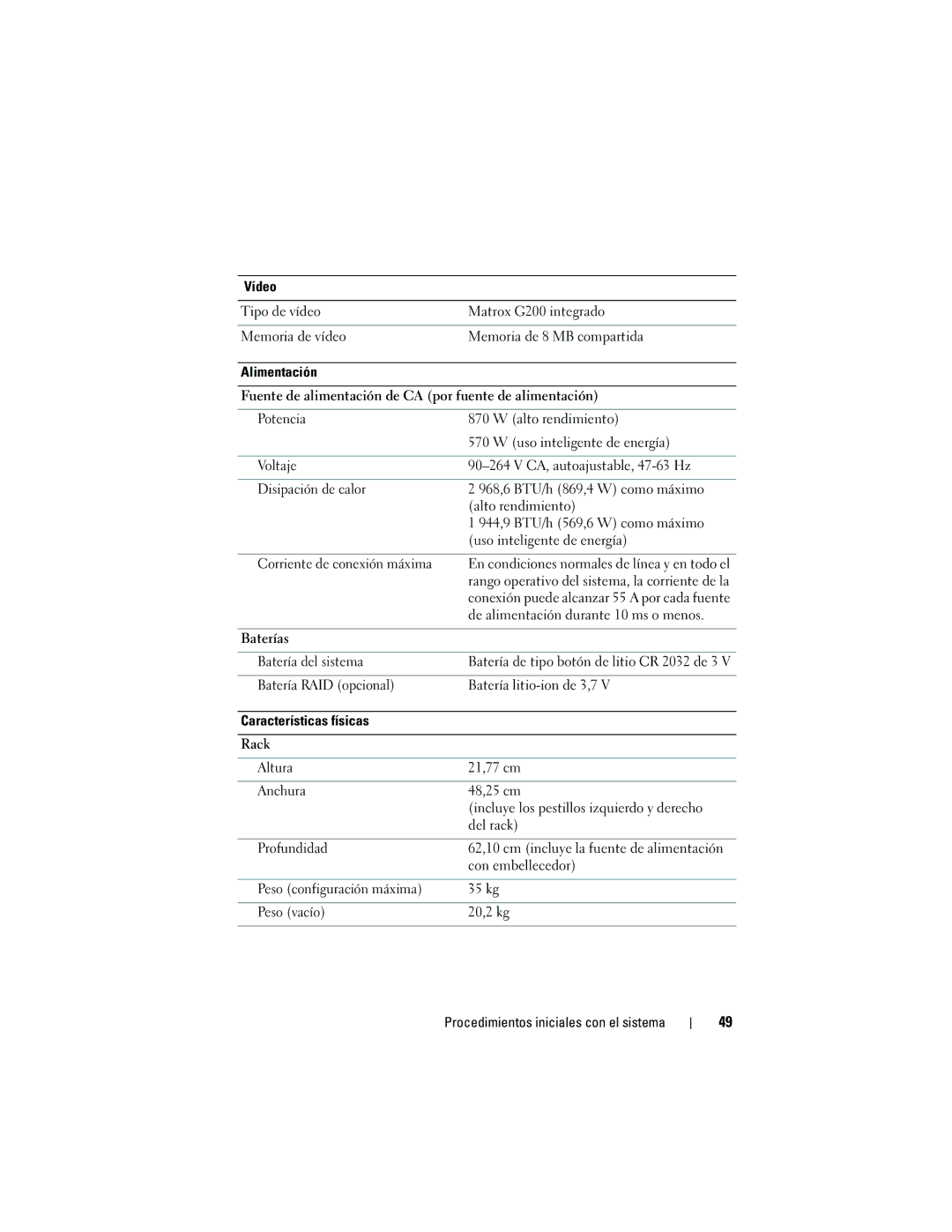 Dell DP884, E03S manual De alimentación durante 10 ms o menos 