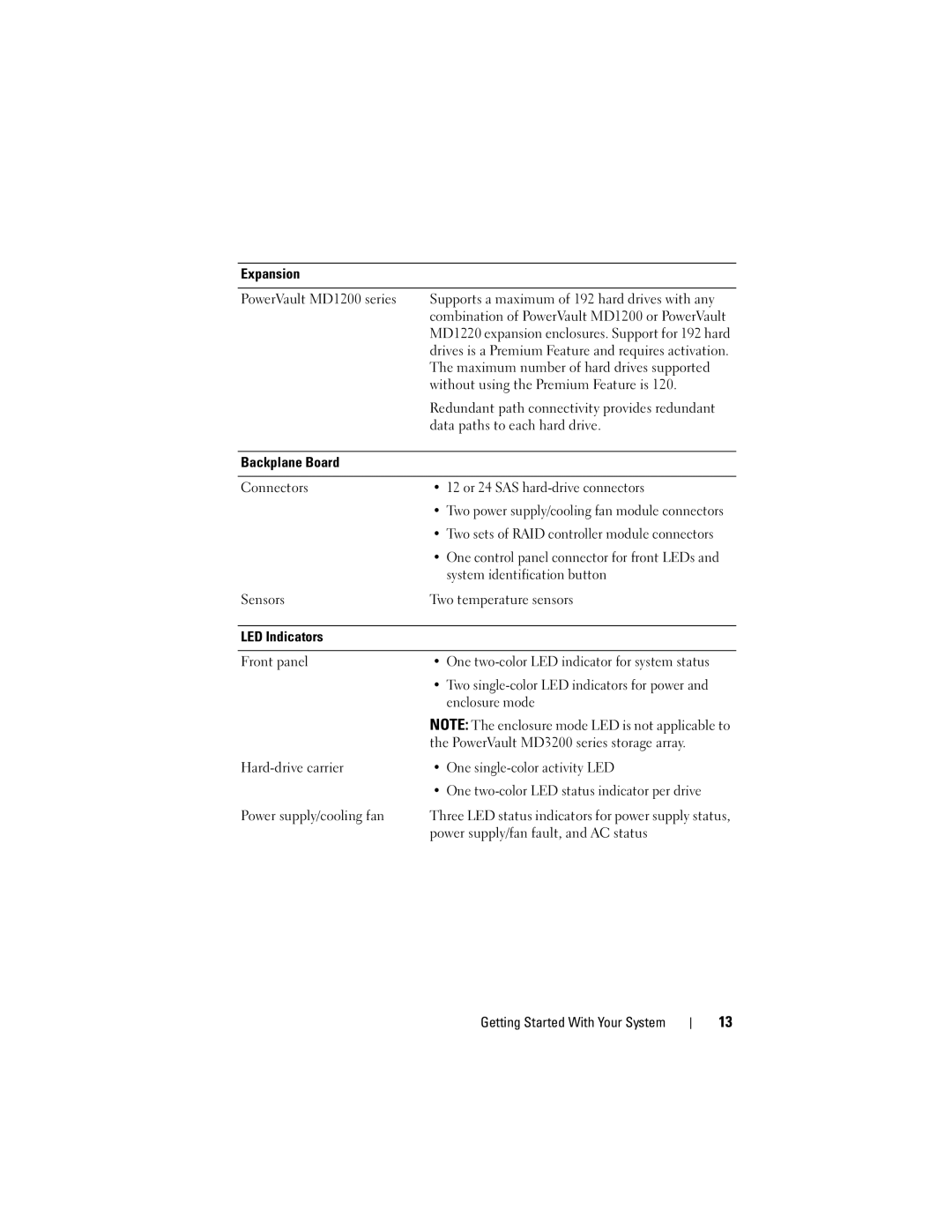 Dell E03J, E04J Expansion PowerVault MD1200 series, Maximum number of hard drives supported, Data paths to each hard drive 