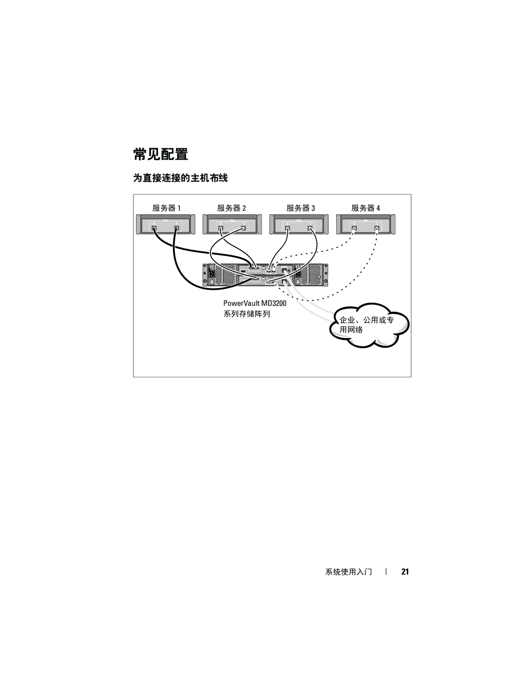 Dell E03J, E04J manual 常见配置 