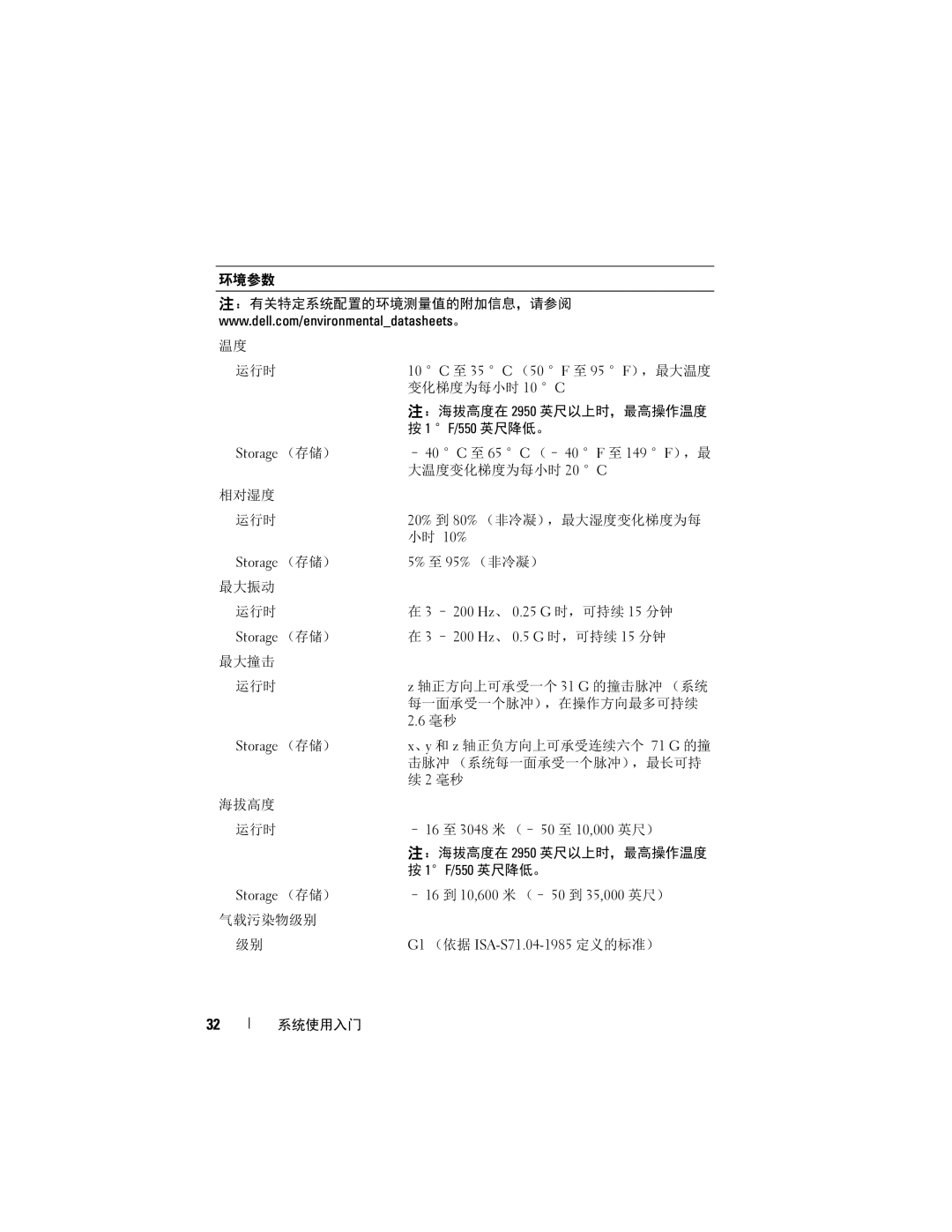 Dell E04J 10 C 至 35 C （50 F 至 95 F），最大温度, F/550 英尺降低。, Storage （存储） 40 C 至 65 C （- 40 F 至 149 F），最, Storage （存储） 95% （非冷凝） 