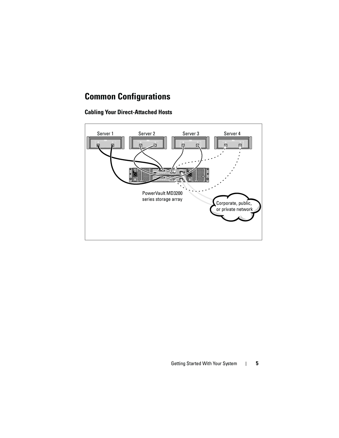 Dell E03J, E04J manual Common Configurations, Cabling Your Direct-Attached Hosts, Server 