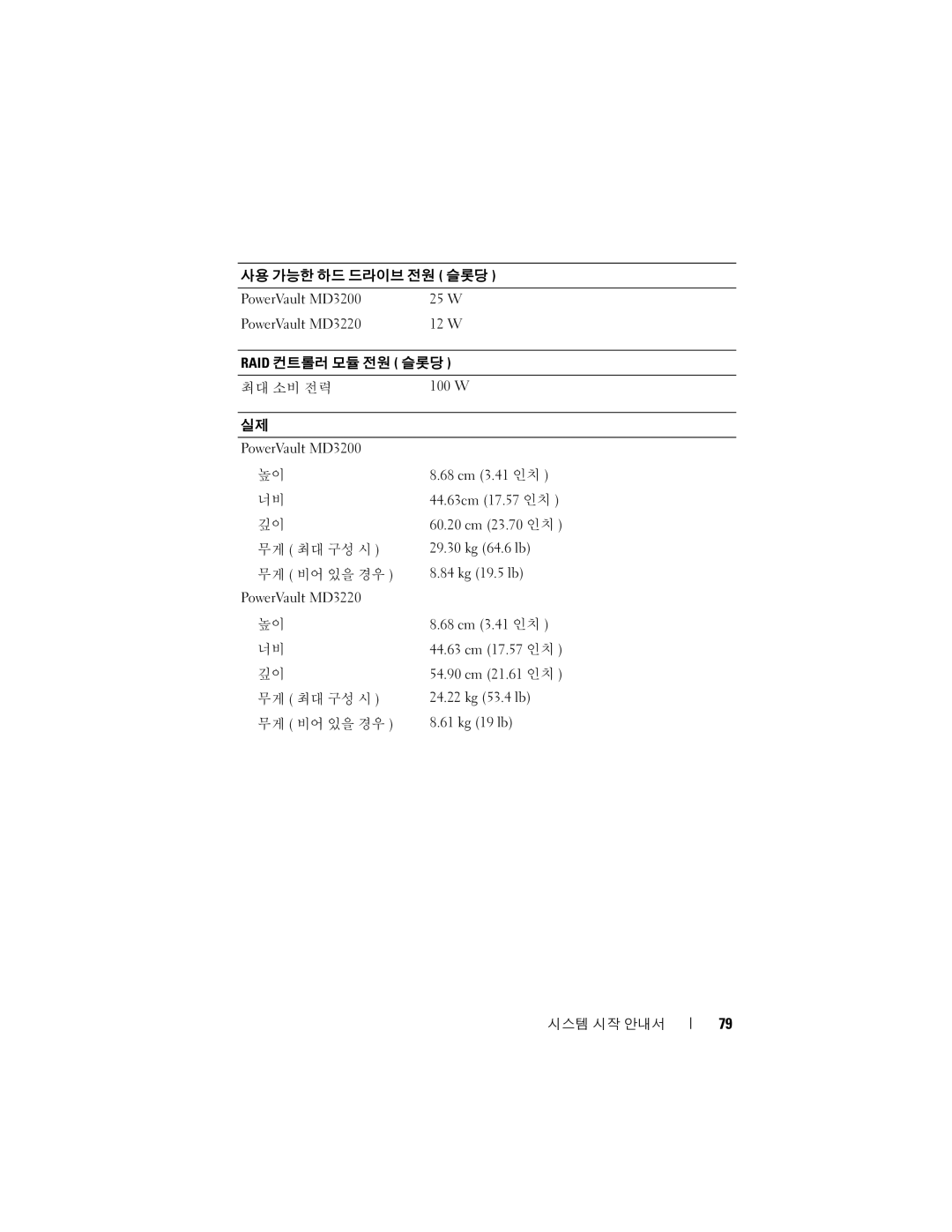 Dell E03J, E04J manual 사용 가능한 하드 드라이브 전원 슬롯당 