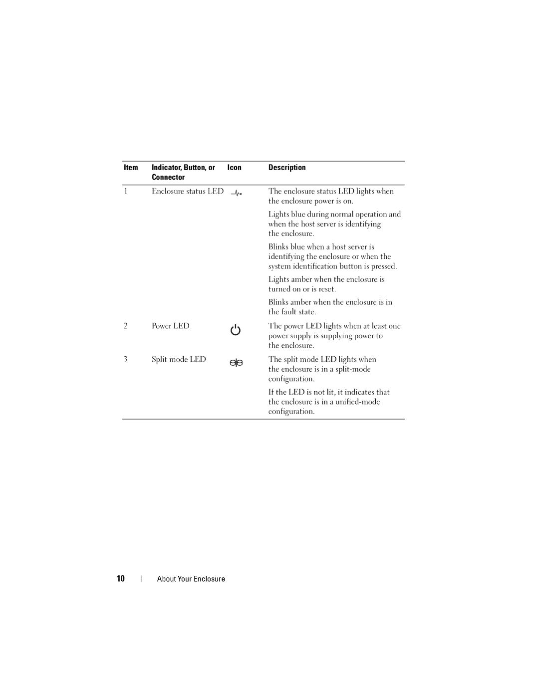 Dell E03J001, E04J001, E04J Series, E03J Series owner manual Indicator, Button, or Icon 