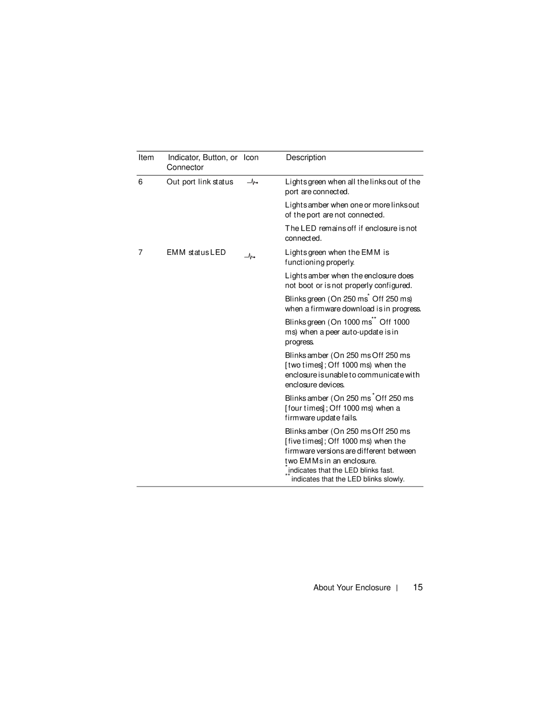 Dell E03J Series, E04J001, E04J Series, E03J001 owner manual Lights green when all the links out 