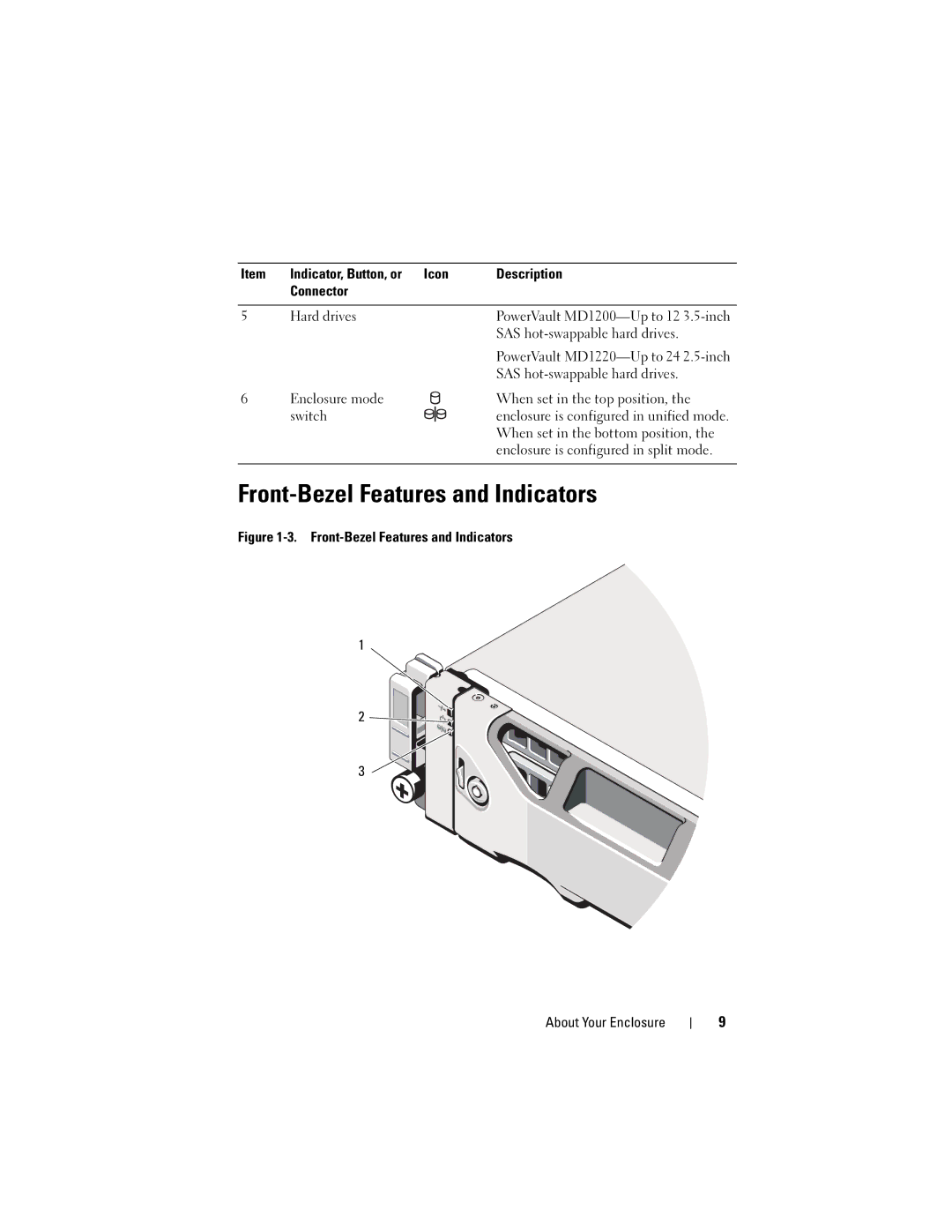 Dell E04J Series, E04J001, E03J001 Front-Bezel Features and Indicators, Connector Hard drives Enclosure mode switch 