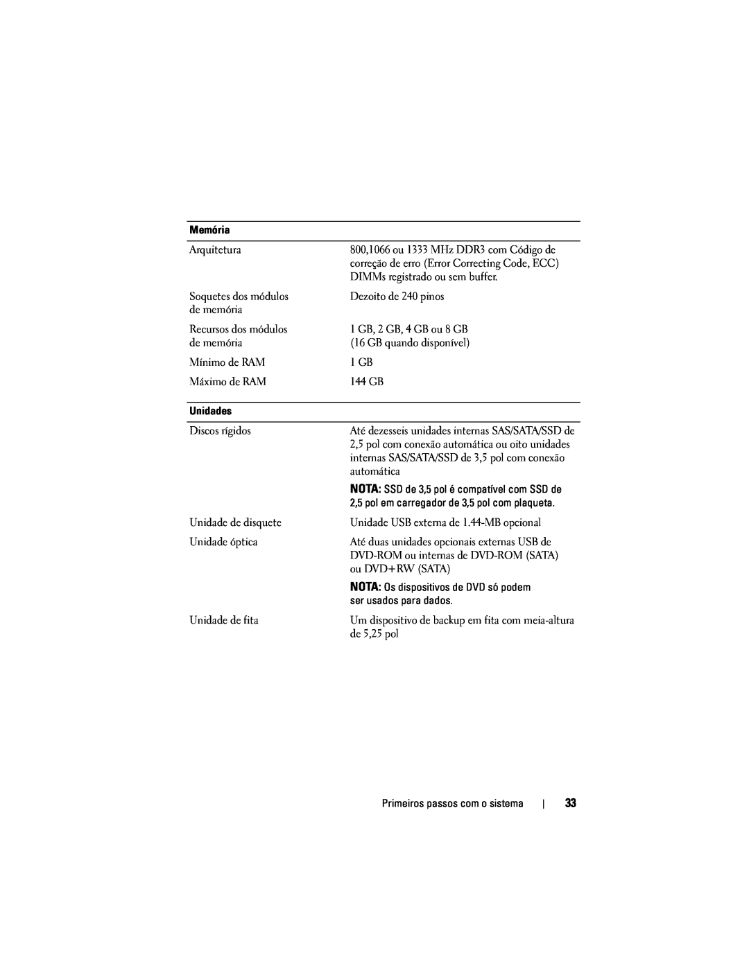 Dell N732H, E04S001 manual correção de erro Error Correcting Code, ECC 