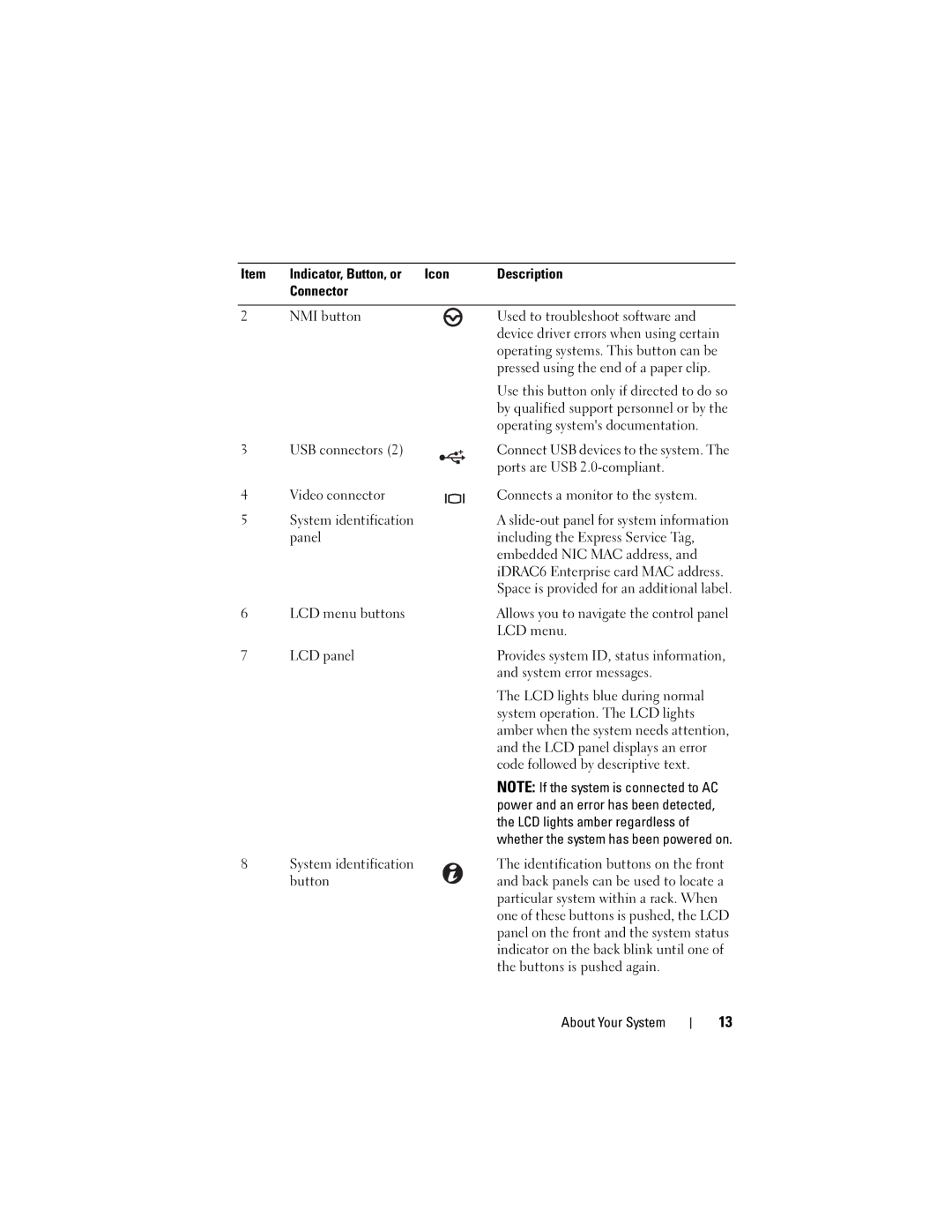 Dell E05S Operating systems documentation, USB connectors, Ports are USB 2.0-compliant, LCD menu buttons, LCD panel 