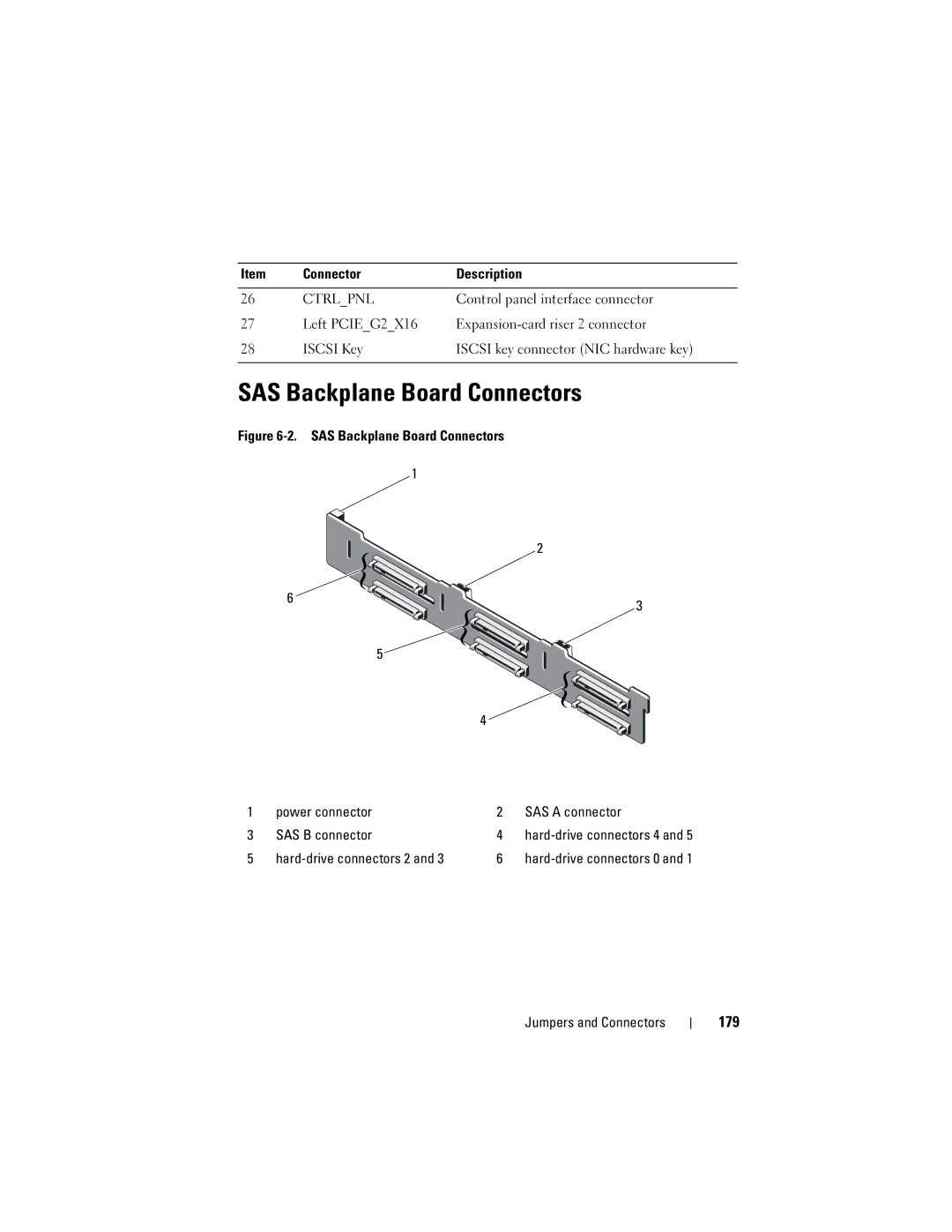 Dell E05S001 owner manual SAS Backplane Board Connectors, Control panel interface connector, Hard-drive connectors 2 