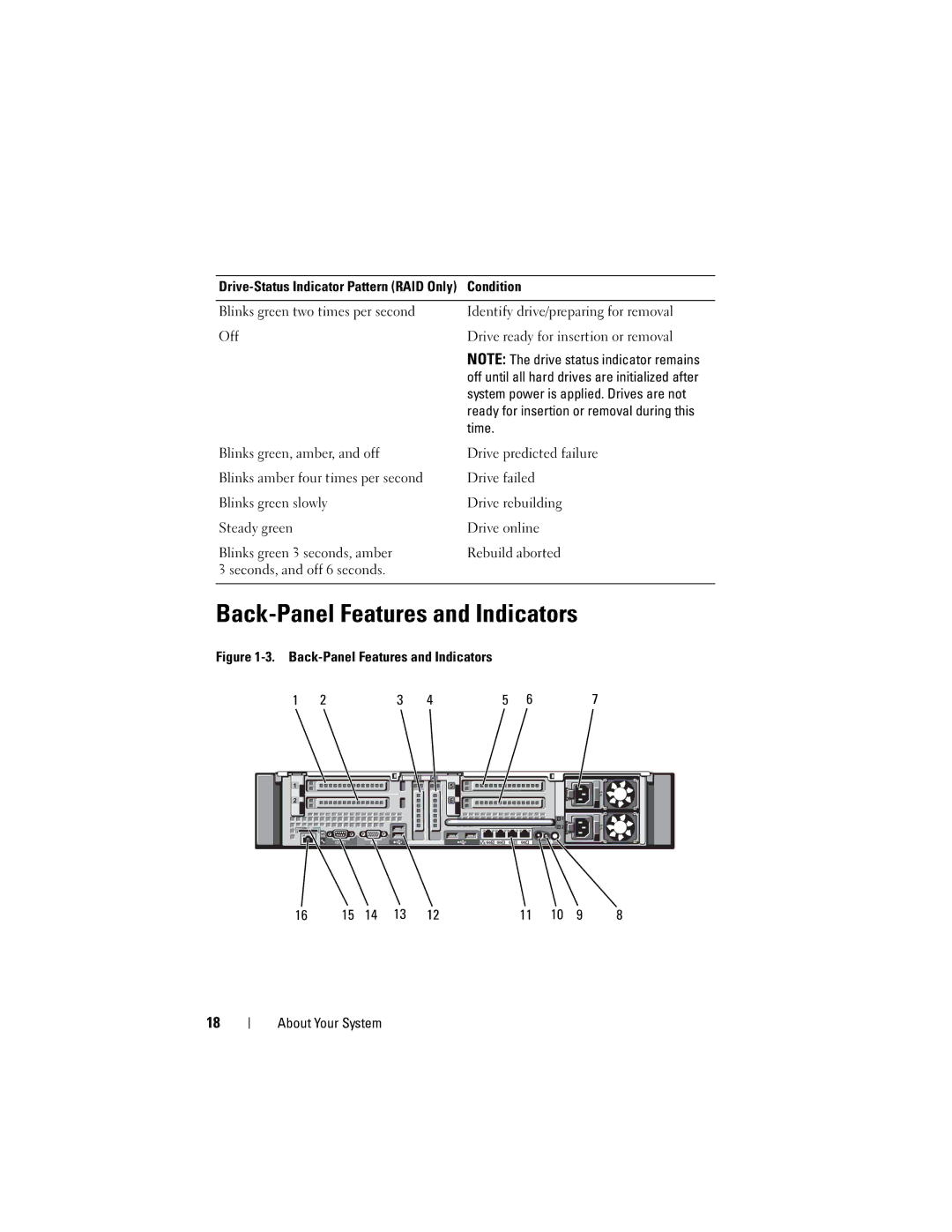 Dell E05S001 owner manual Back-Panel Features and Indicators, Condition, Time 