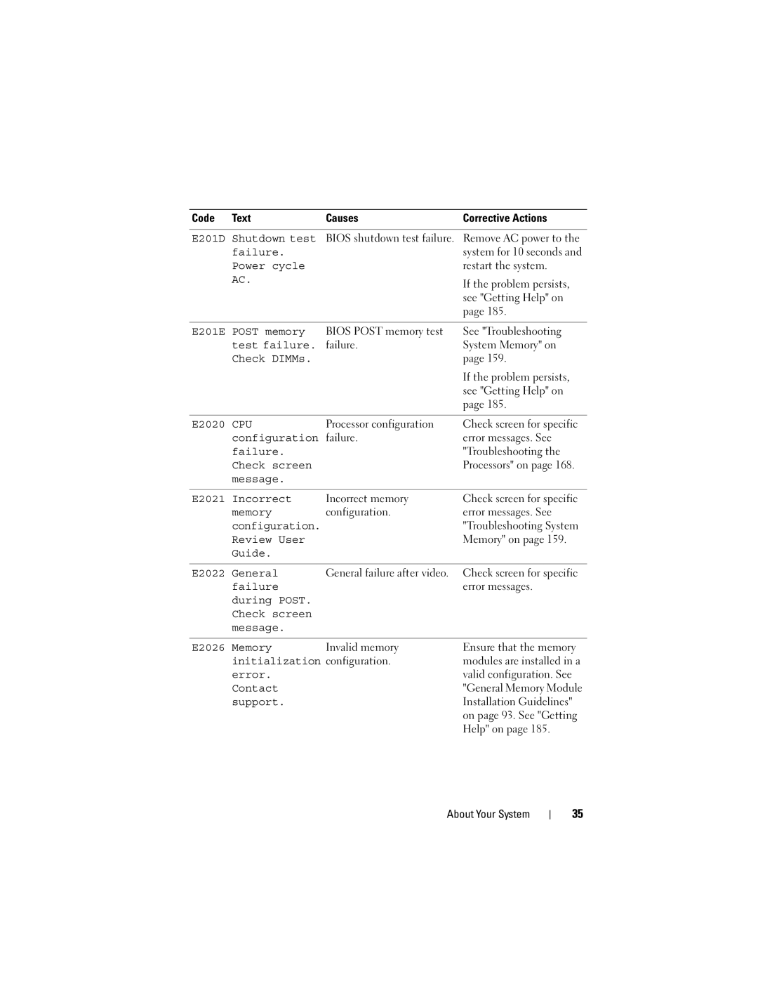 Dell E05S E201D Shutdown test, E201E Post memory, Test failure. failure, E2020, Configuration failure, Check screen 