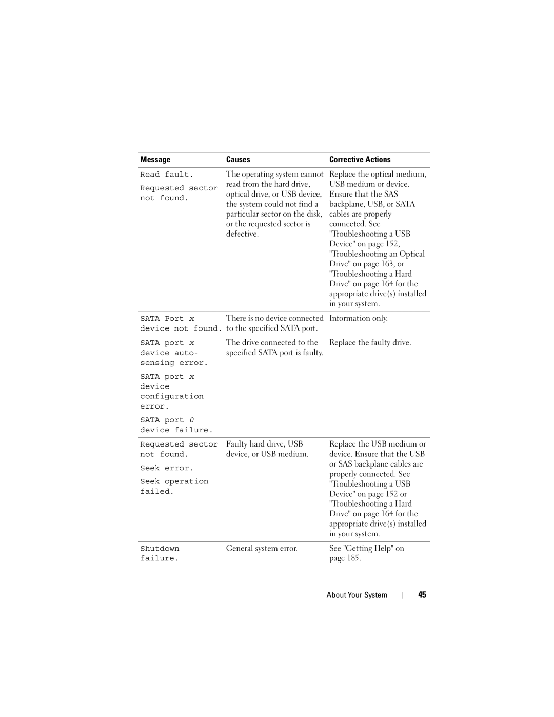 Dell E05S001 Read fault, Requested sector, Not found, Sata Port, Device auto, Seek error, Seek operation, Shutdown 