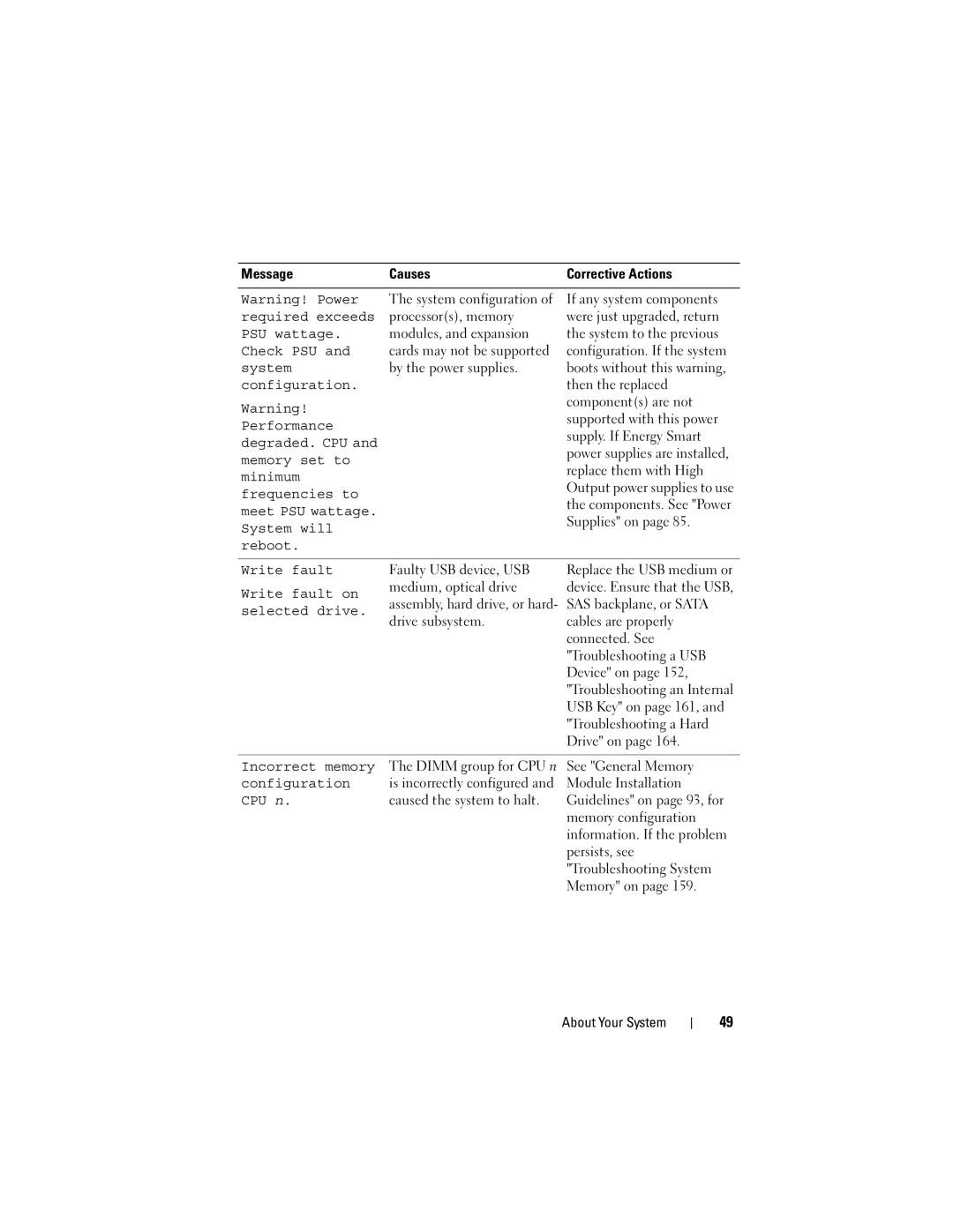 Dell E05S001 owner manual Performance, Degraded. CPU, Memory set to, Frequencies to, Meet PSU wattage 