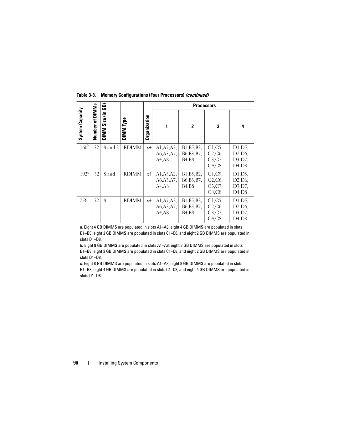 Dell E05S001 owner manual Processors 160b 