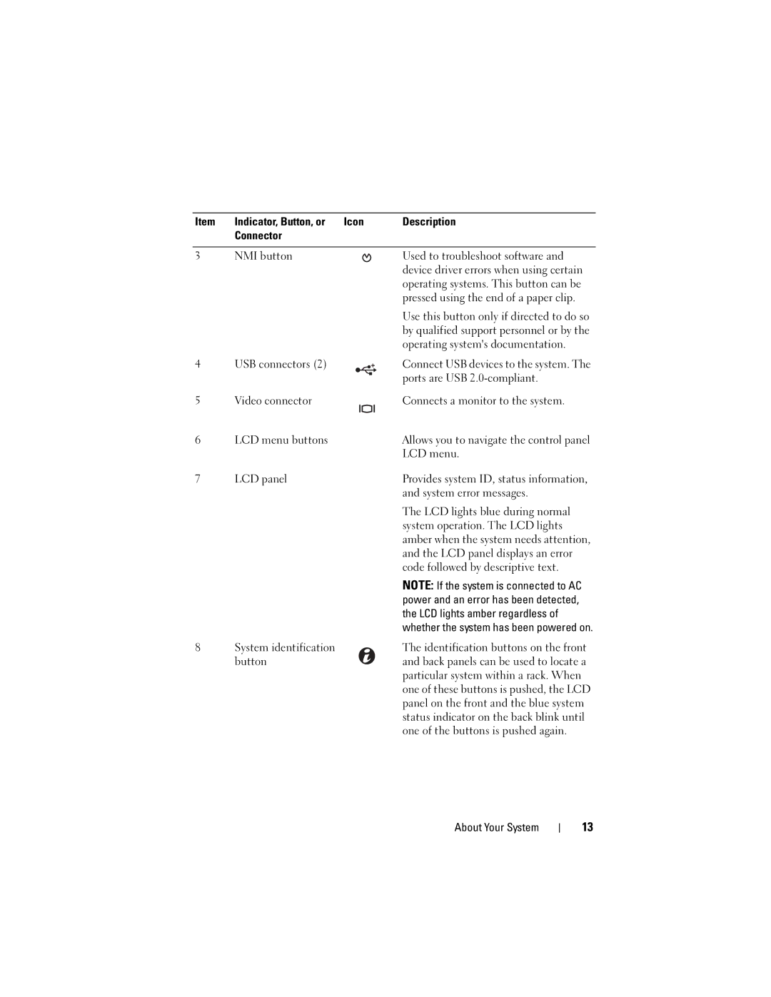 Dell E06S Series Operating systems documentation, USB connectors, Ports are USB 2.0-compliant, LCD menu, LCD panel 