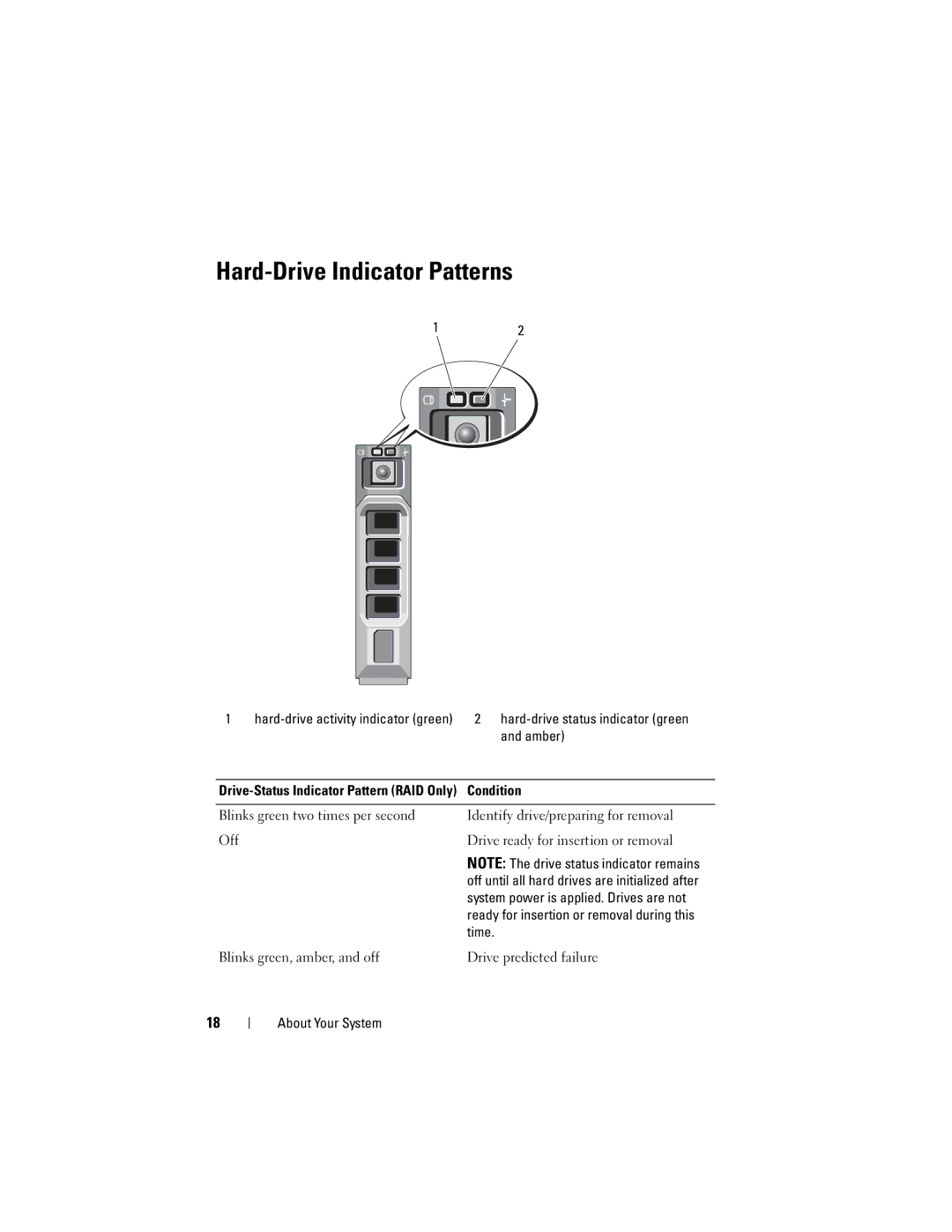 Dell E06S001, E06S Series owner manual Hard-Drive Indicator Patterns, Hard-drive status indicator green, Amber, Condition 