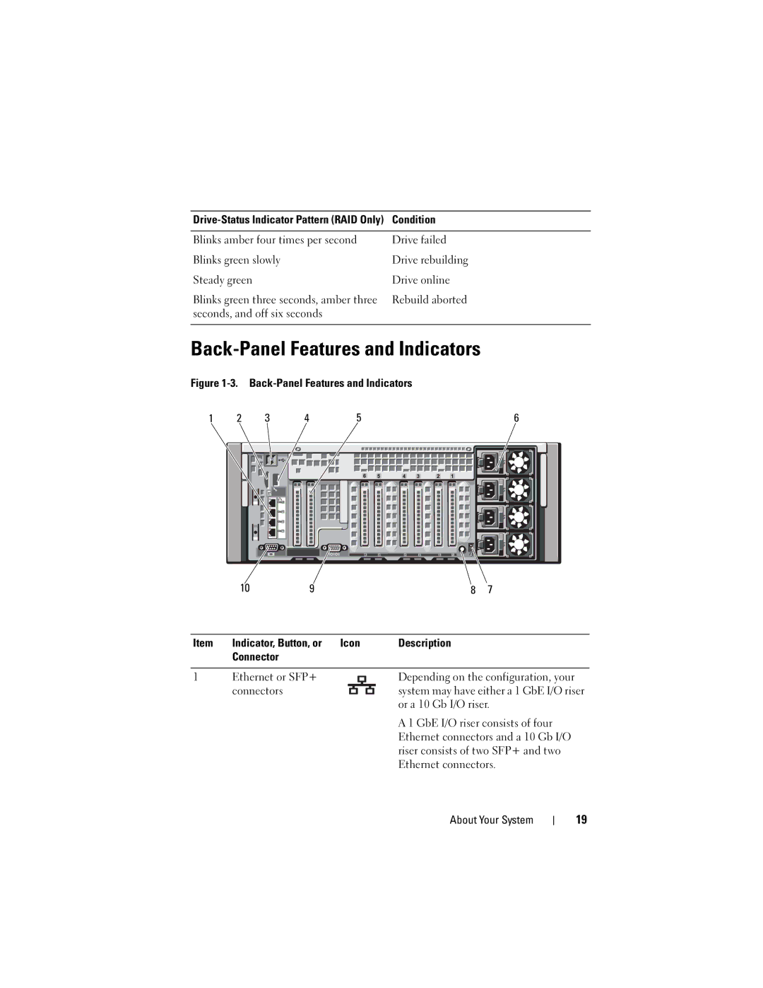 Dell E06S Series Back-Panel Features and Indicators, Rebuild aborted, Seconds, and off six seconds, Or a 10 Gb I/O riser 