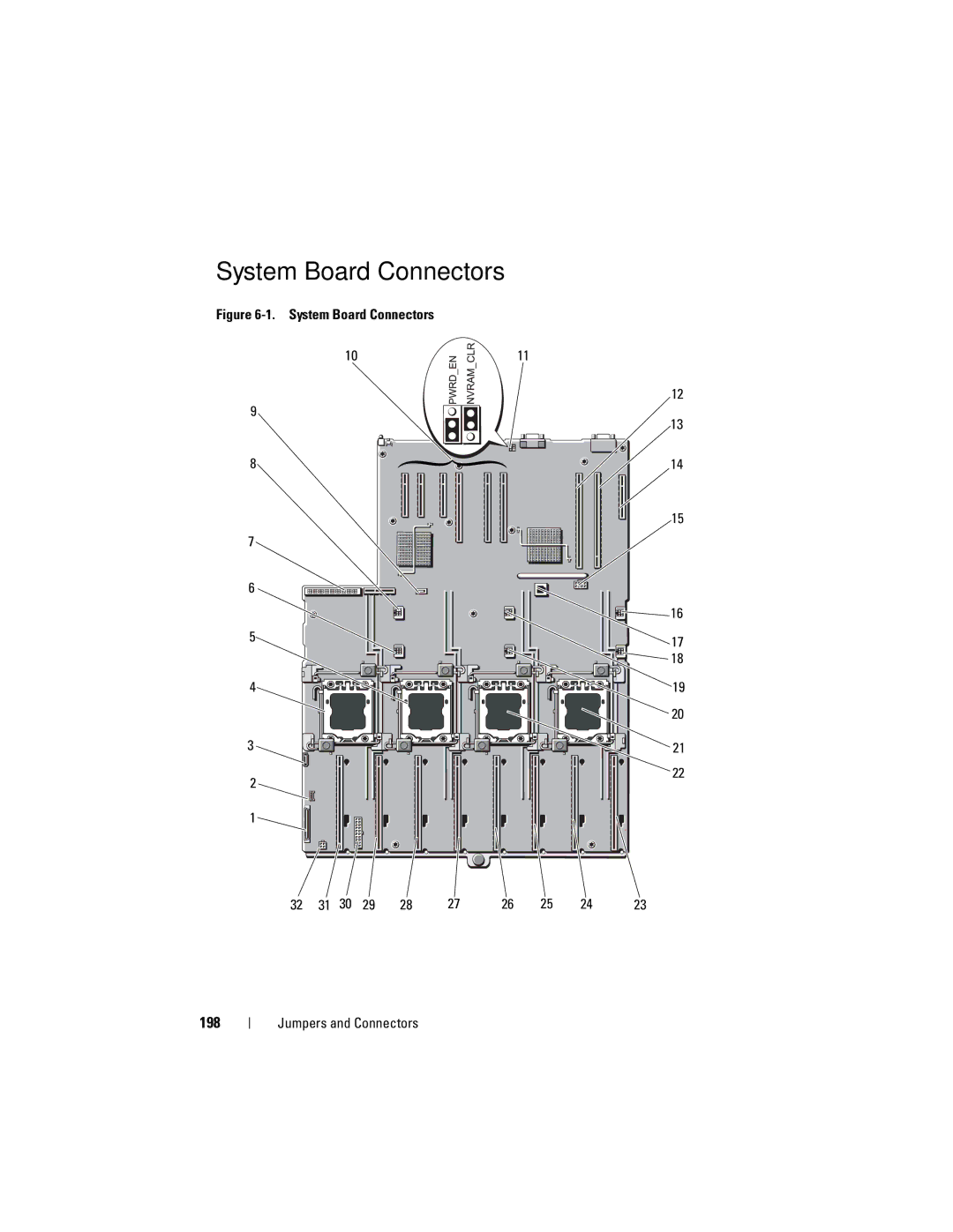 Dell E06S001, E06S Series owner manual System Board Connectors 