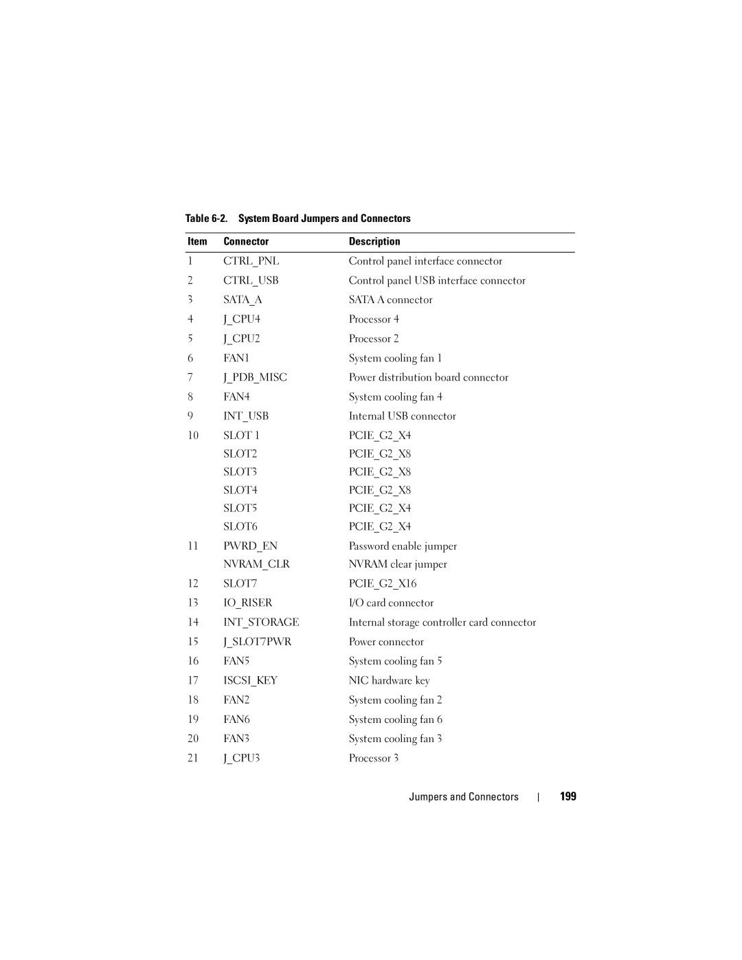 Dell E06S Series System Board Jumpers and Connectors Description, Control panel interface connector, Sata a connector 