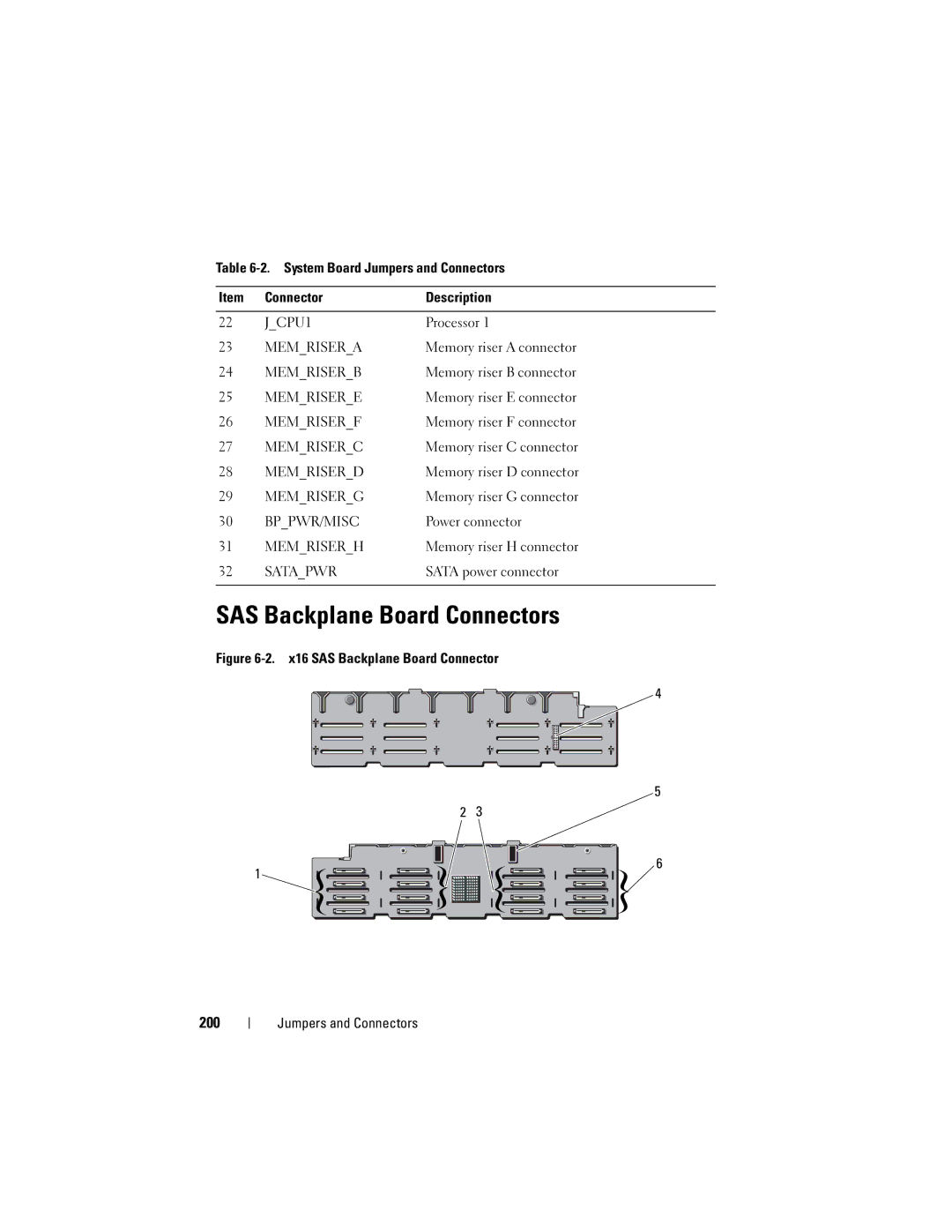 Dell E06S001, E06S Series owner manual SAS Backplane Board Connectors 