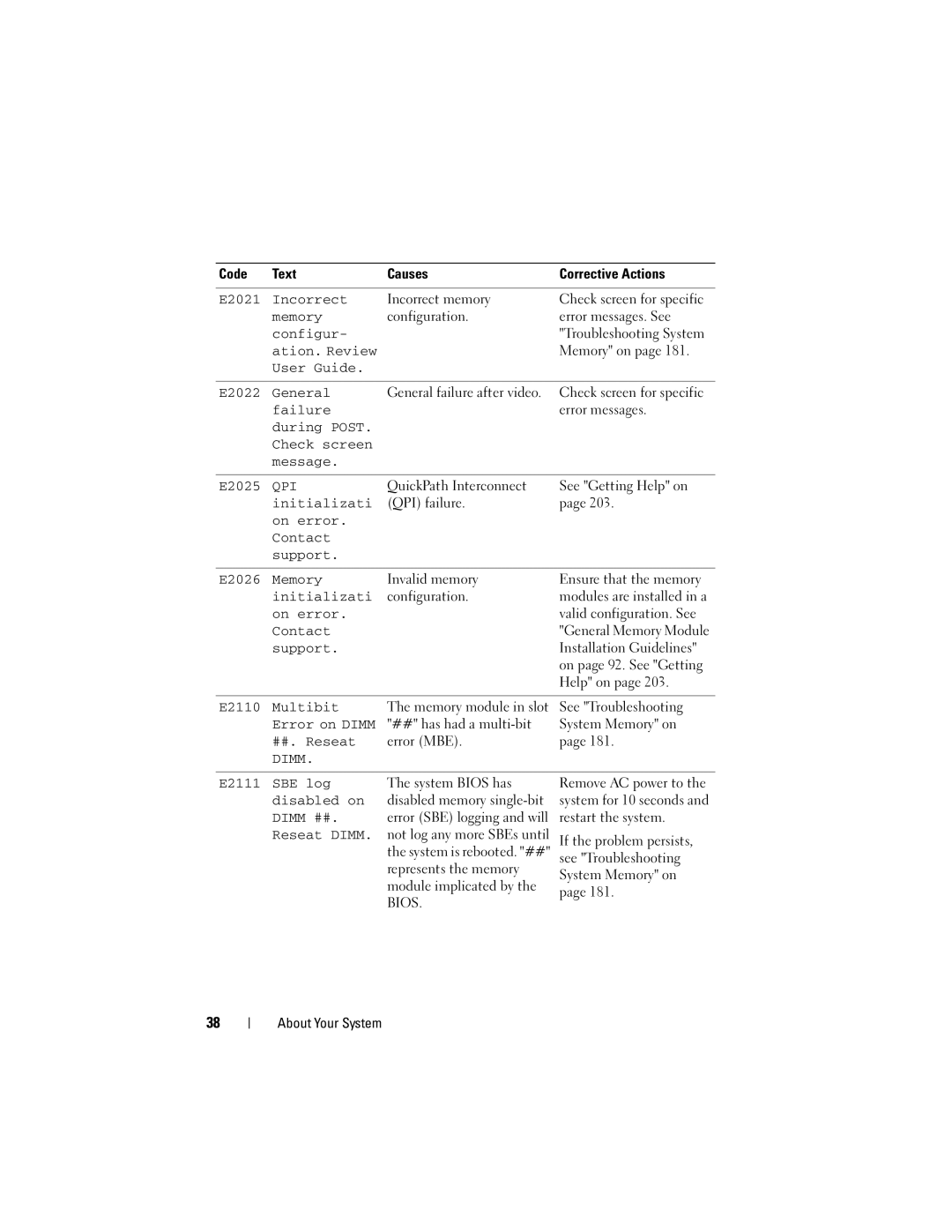 Dell E06S001 E2021 Incorrect, Configur, Ation. Review, User Guide E2022 General, During Post Check screen Message E2025 