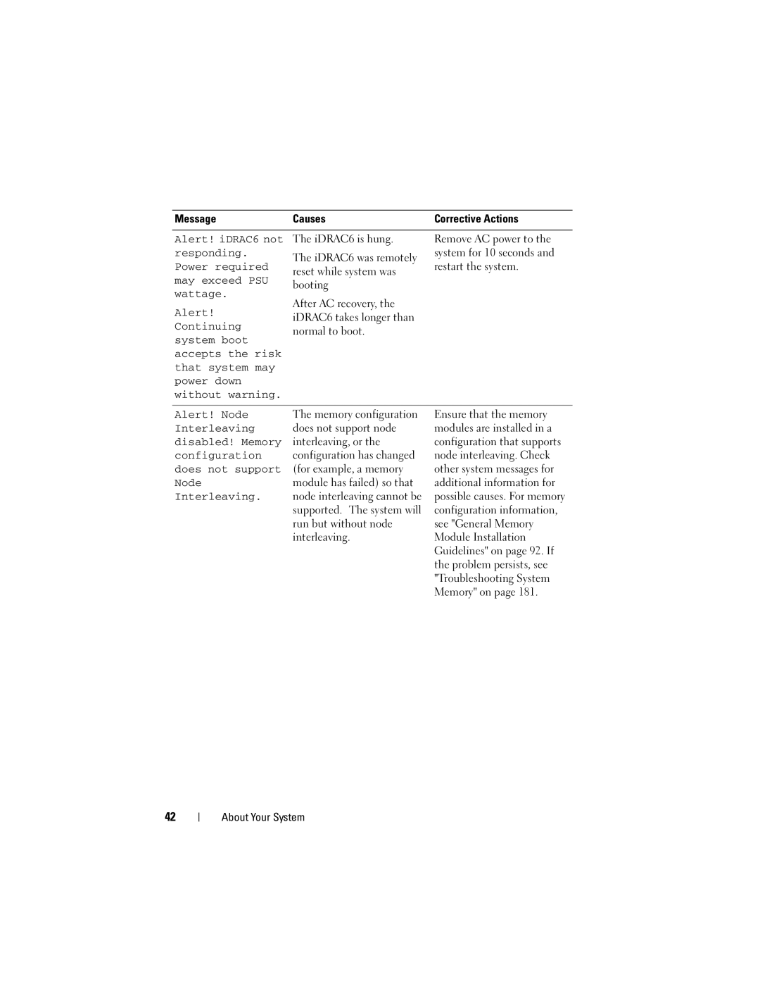 Dell E06S001 Power required, May exceed PSU, Wattage, Alert, Continuing, Interleaving, Disabled! Memory, Configuration 